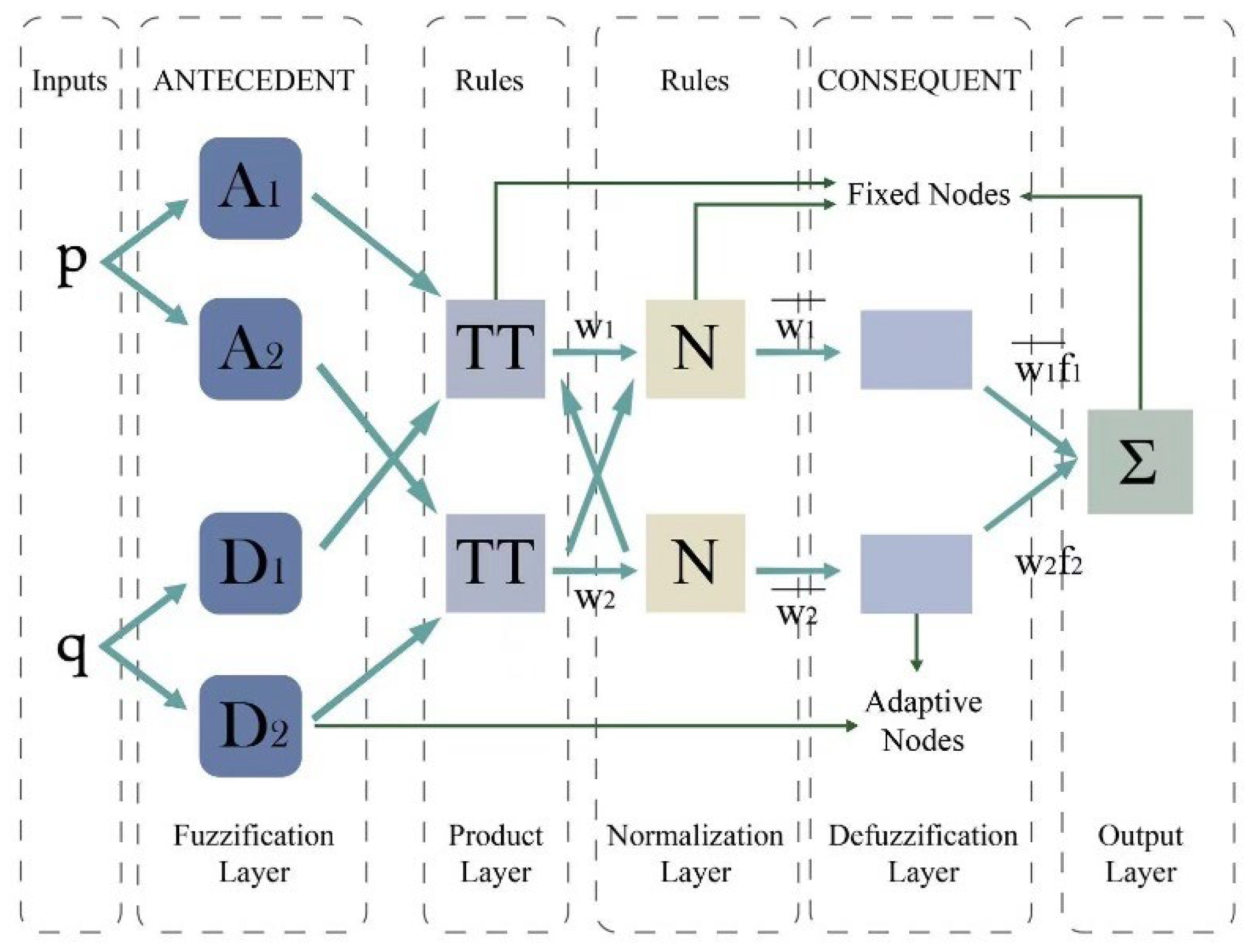 Machines 10 00567 g006 550