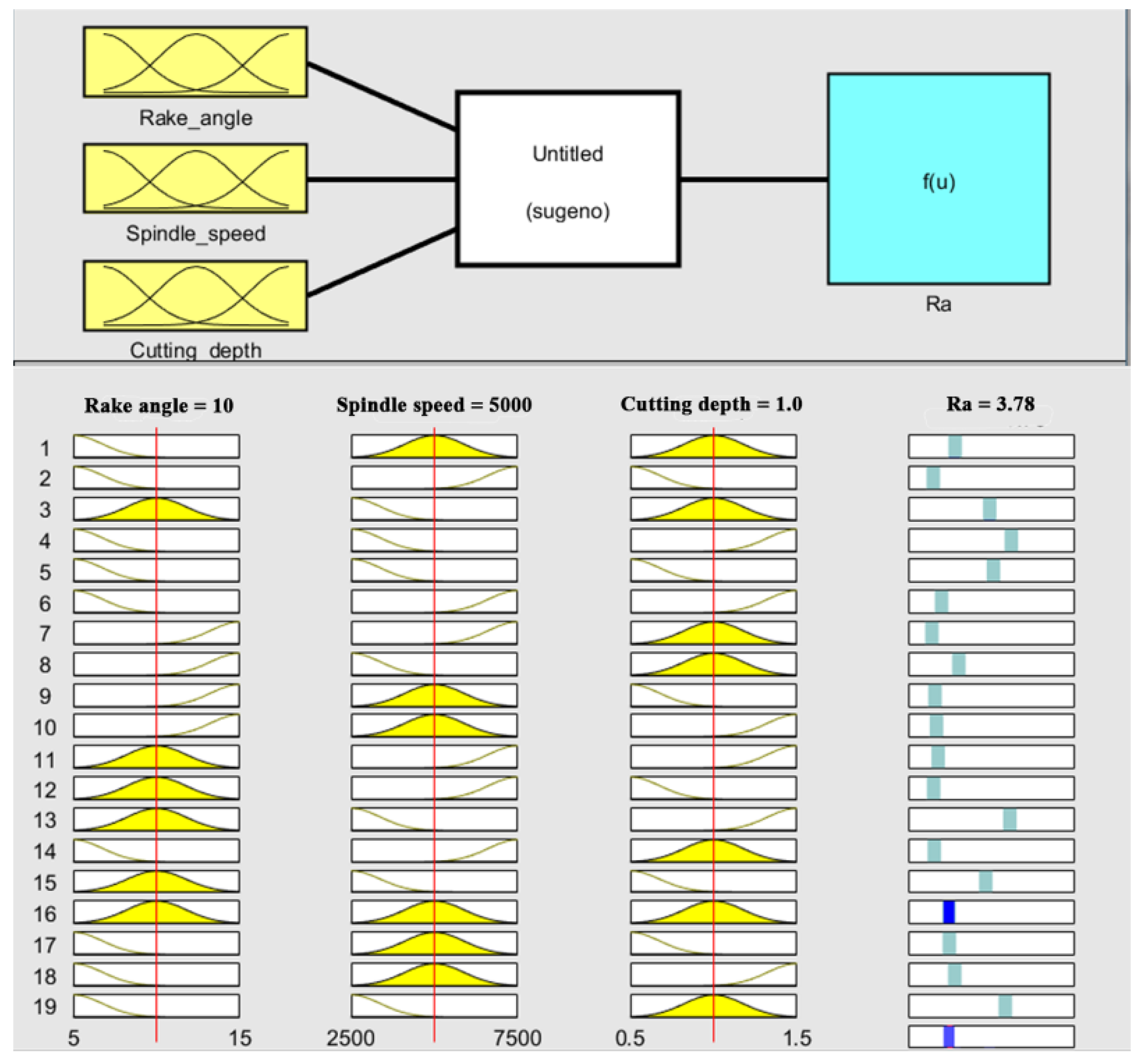 Machines 10 00567 g009 550