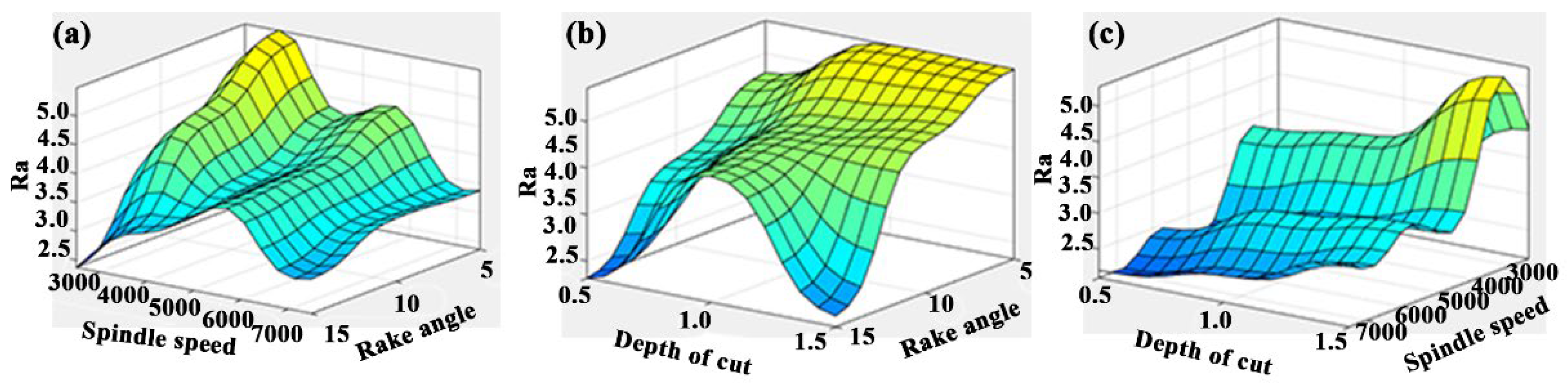 Machines 10 00567 g011 550