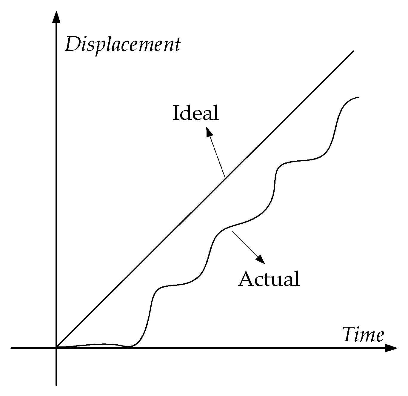 Machines 10 00568 g004