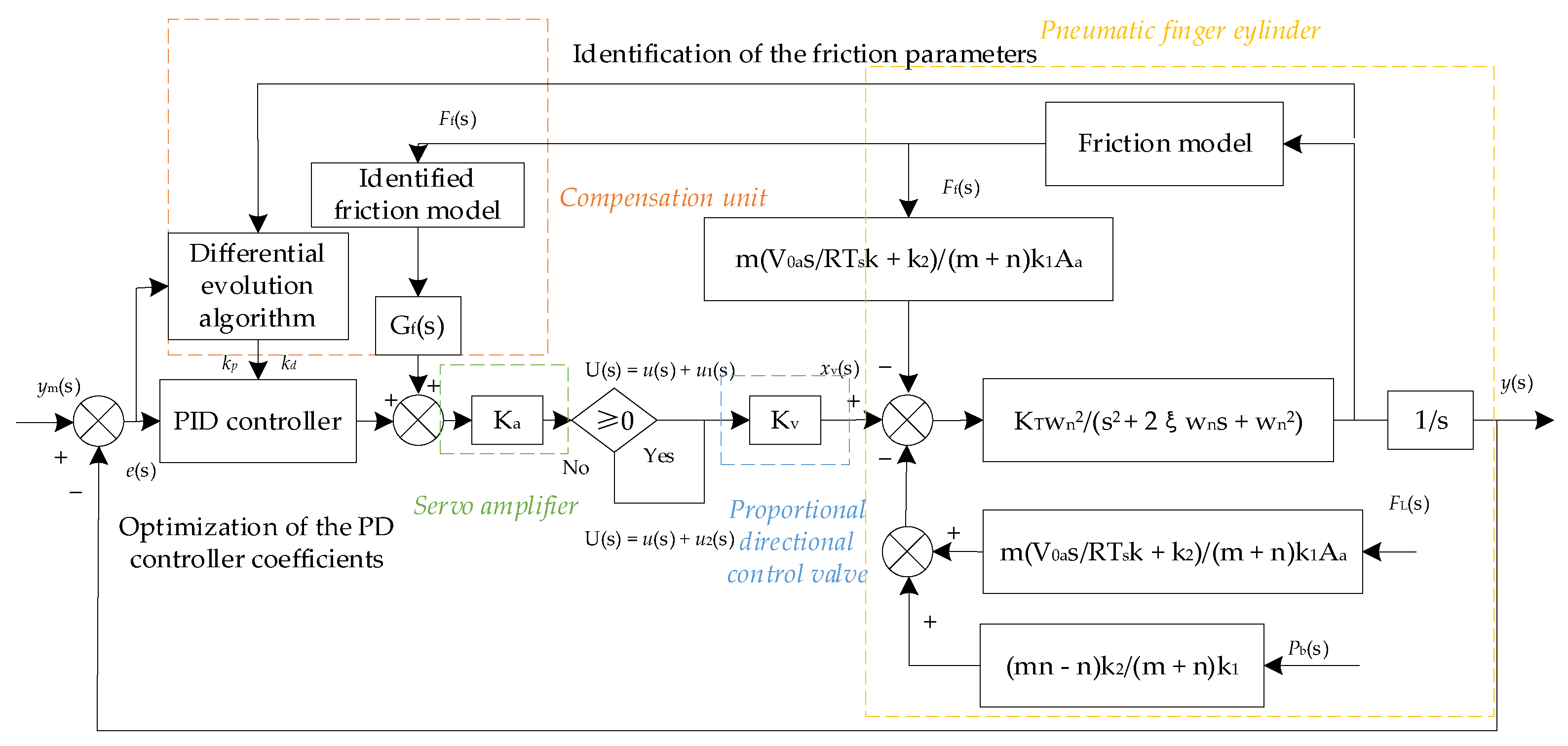 Machines 10 00568 g006