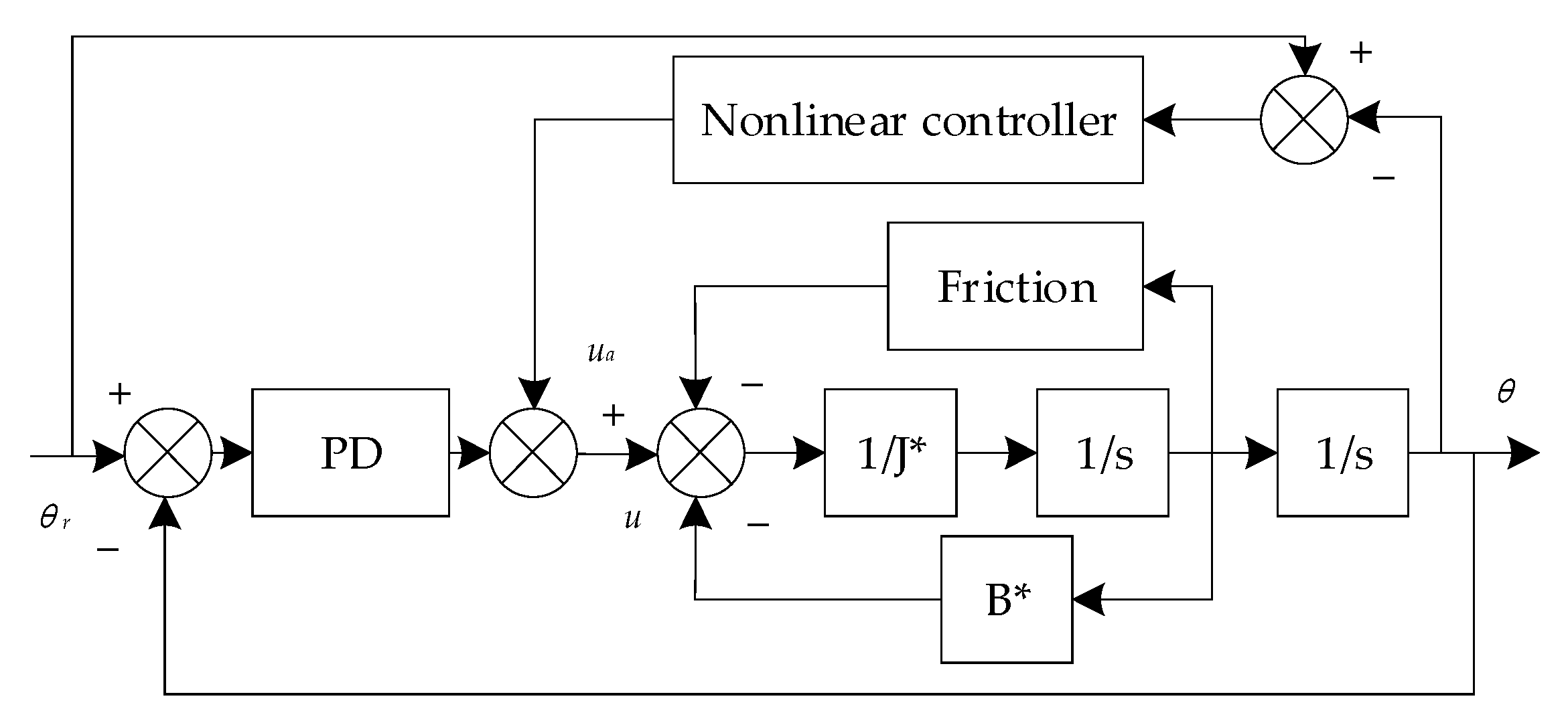 Machines 10 00568 g009
