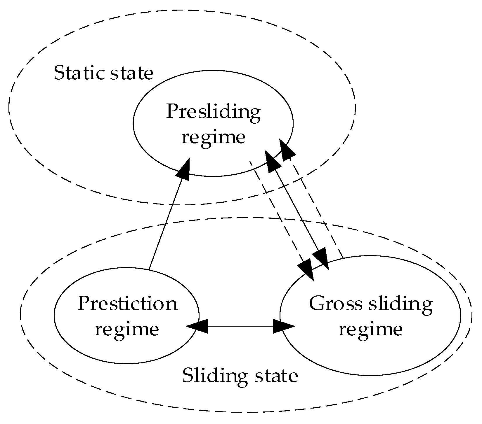 Machines 10 00568 g010