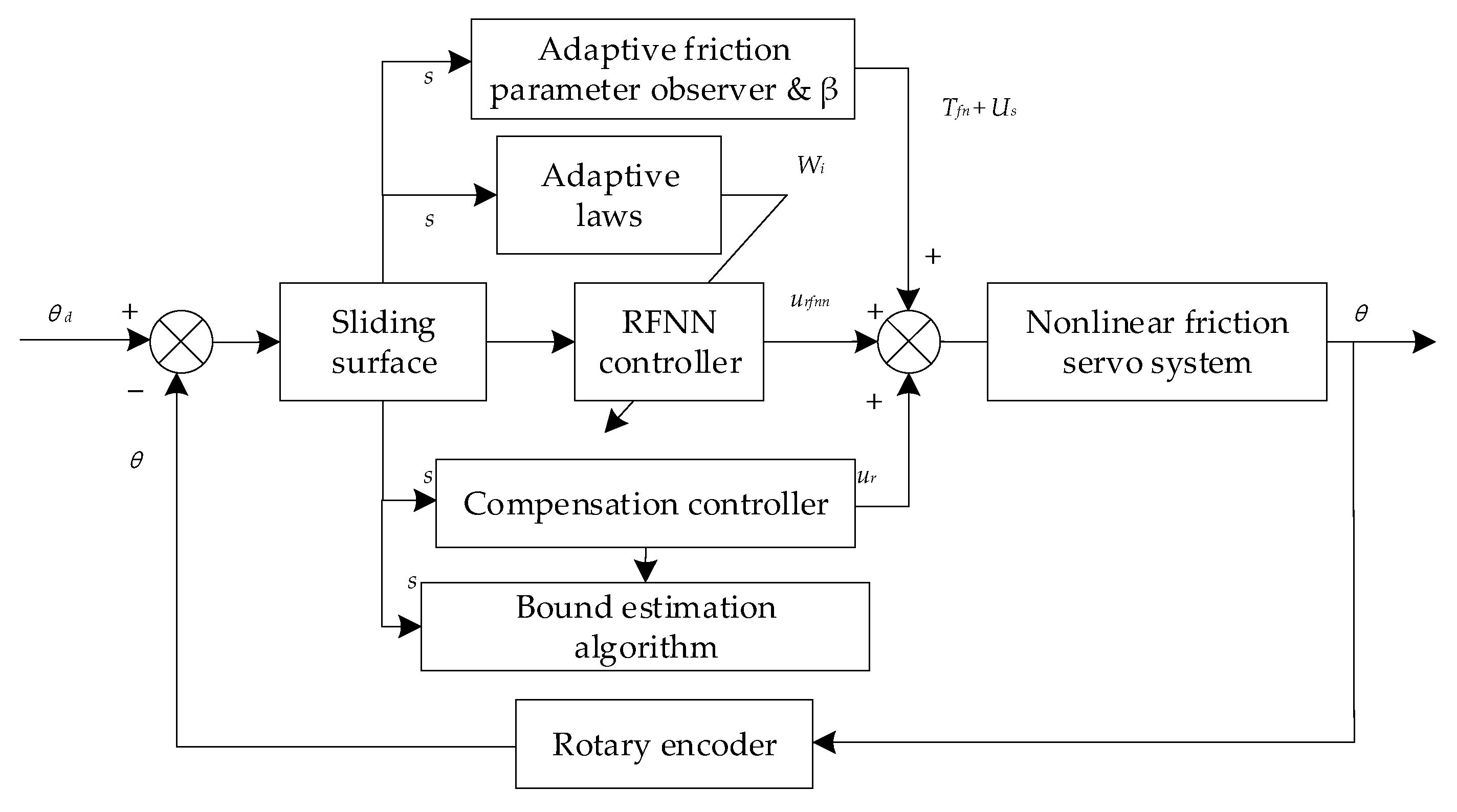 Machines 10 00568 g011