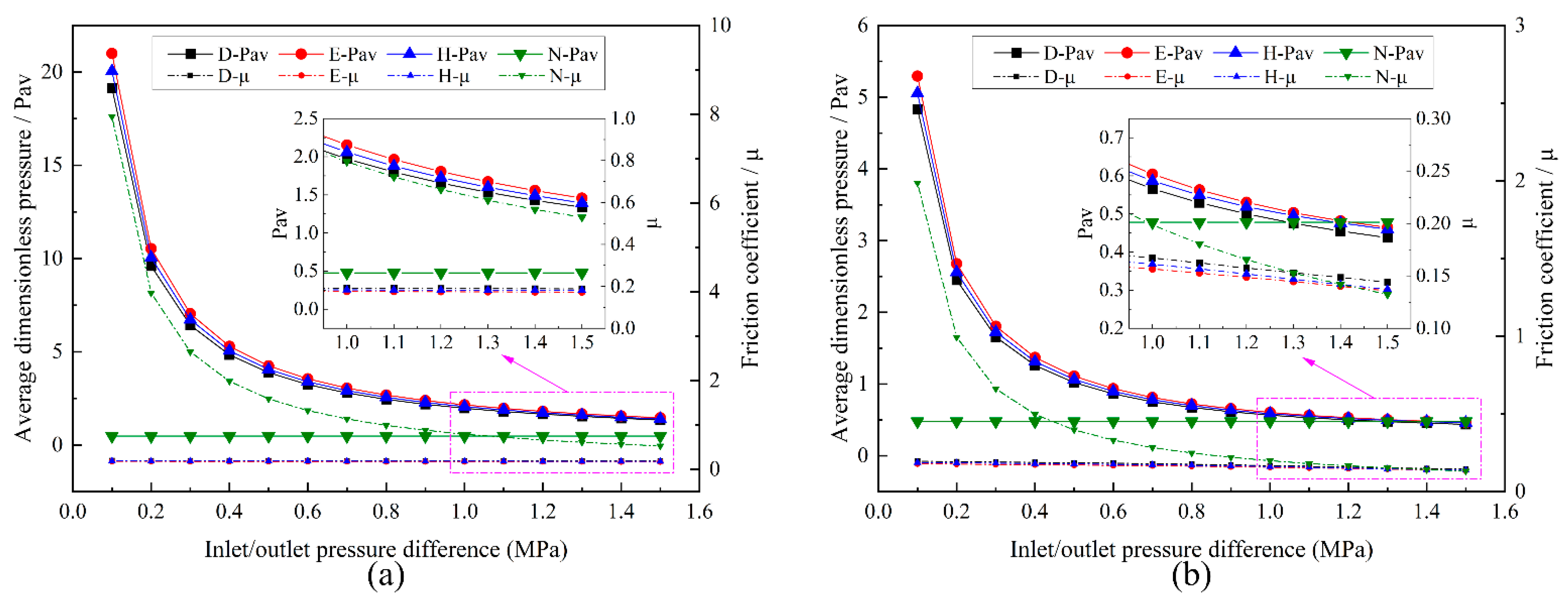 Machines 10 00569 g006