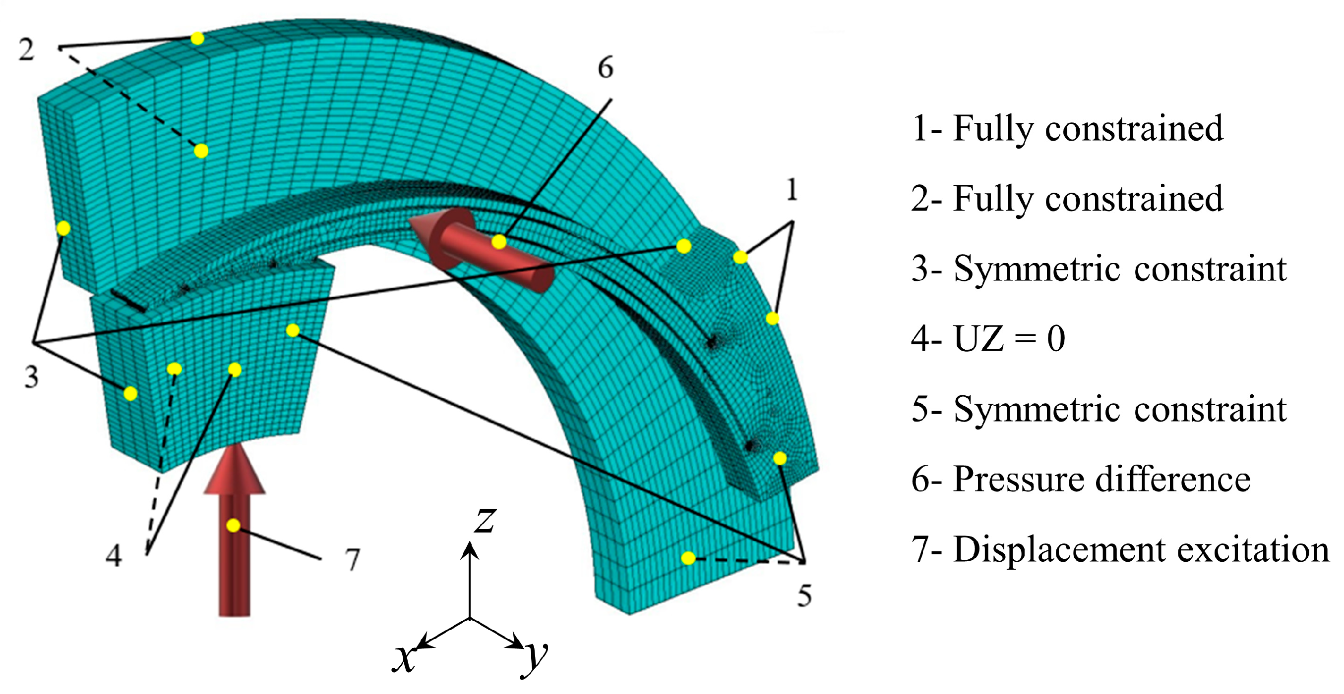 Machines 10 00569 g0a1