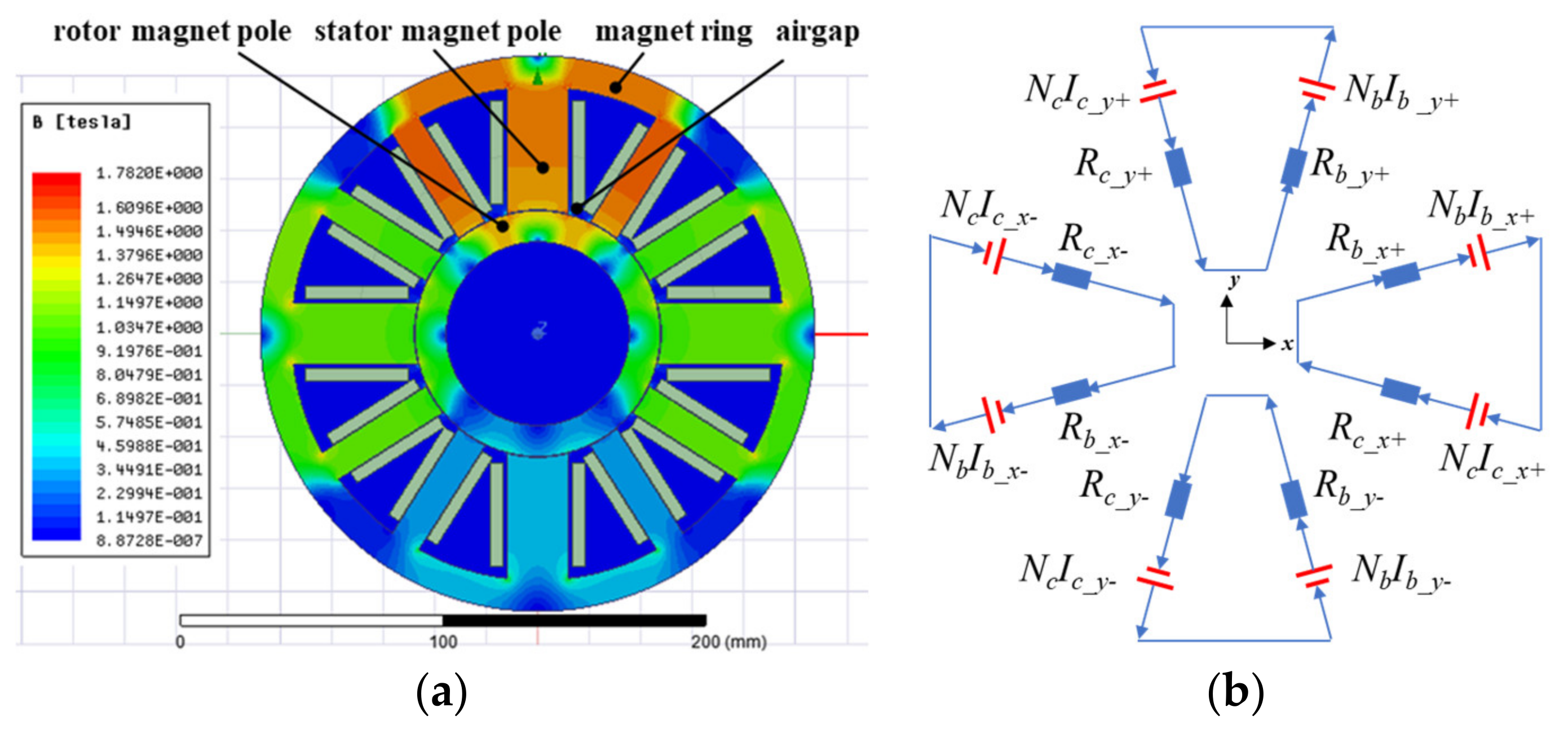 Machines 10 00570 g003