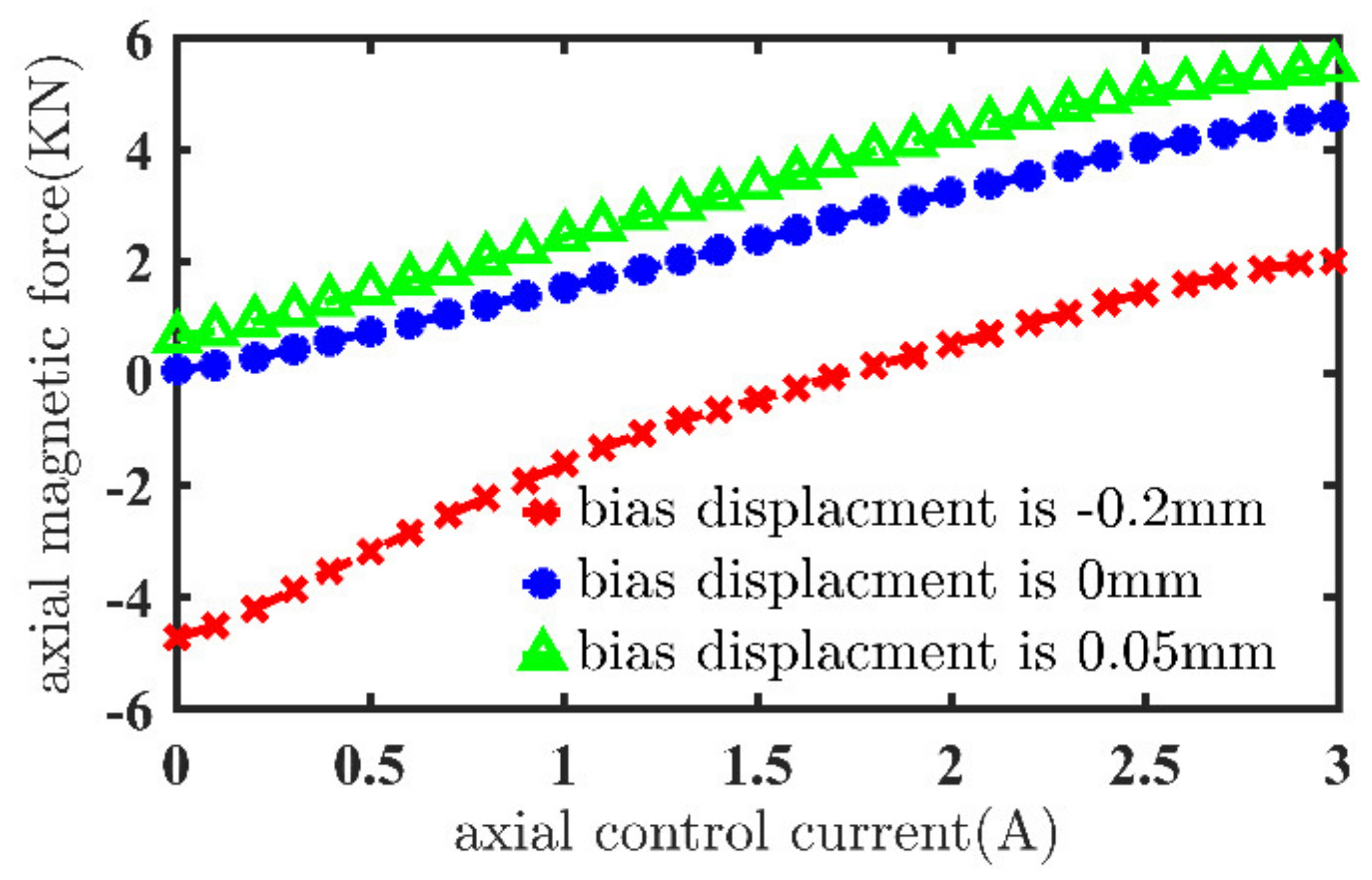Machines 10 00570 g007