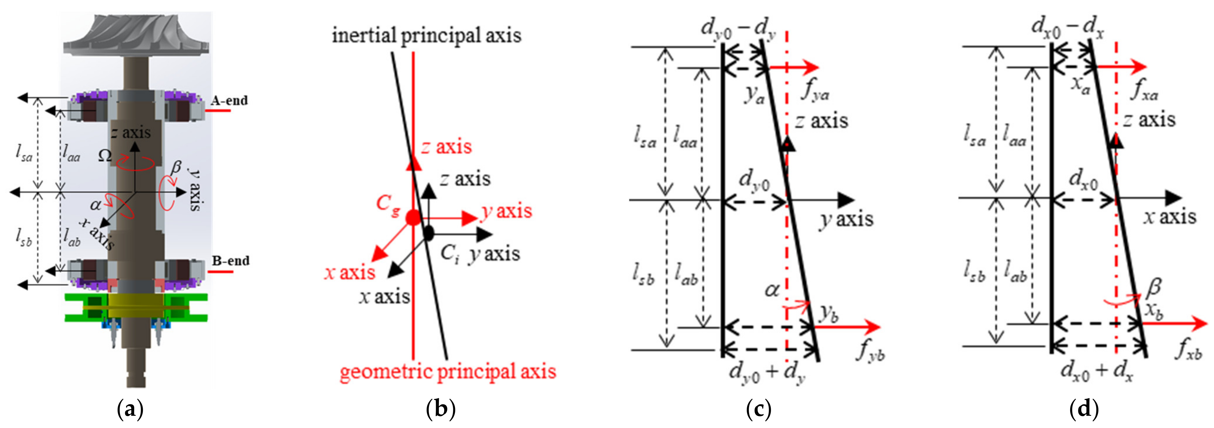 Machines 10 00570 g008