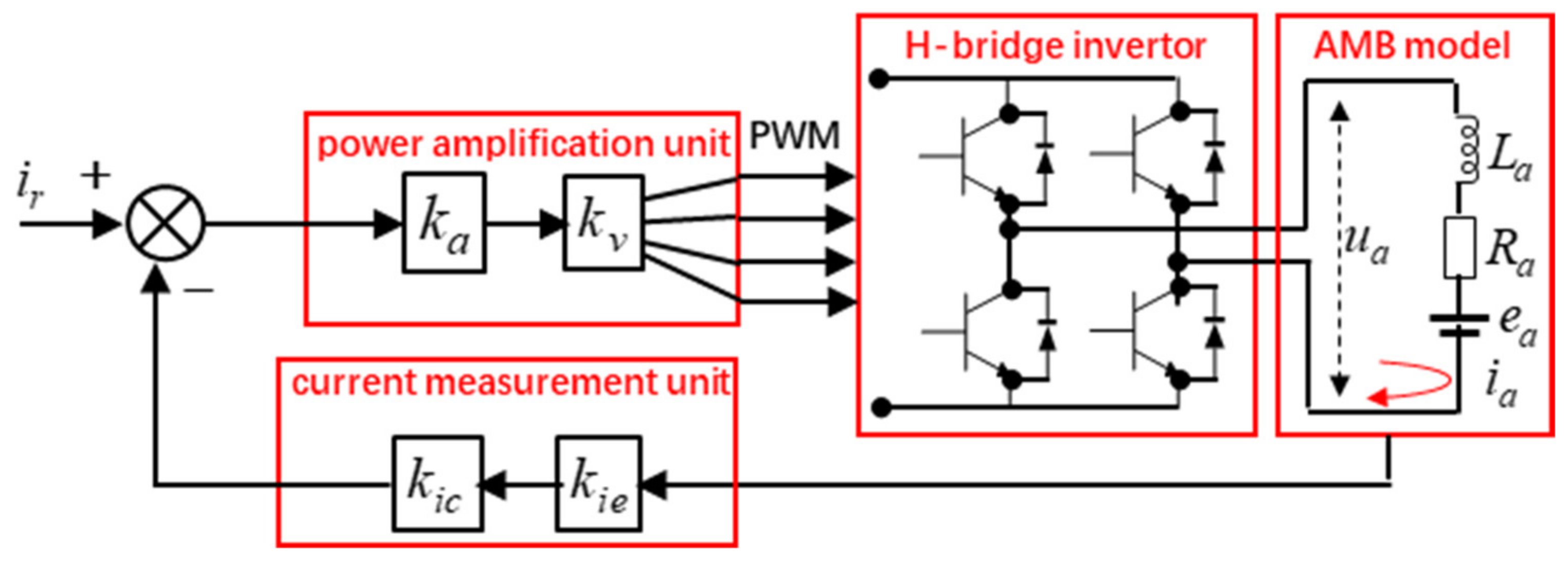Machines 10 00570 g009