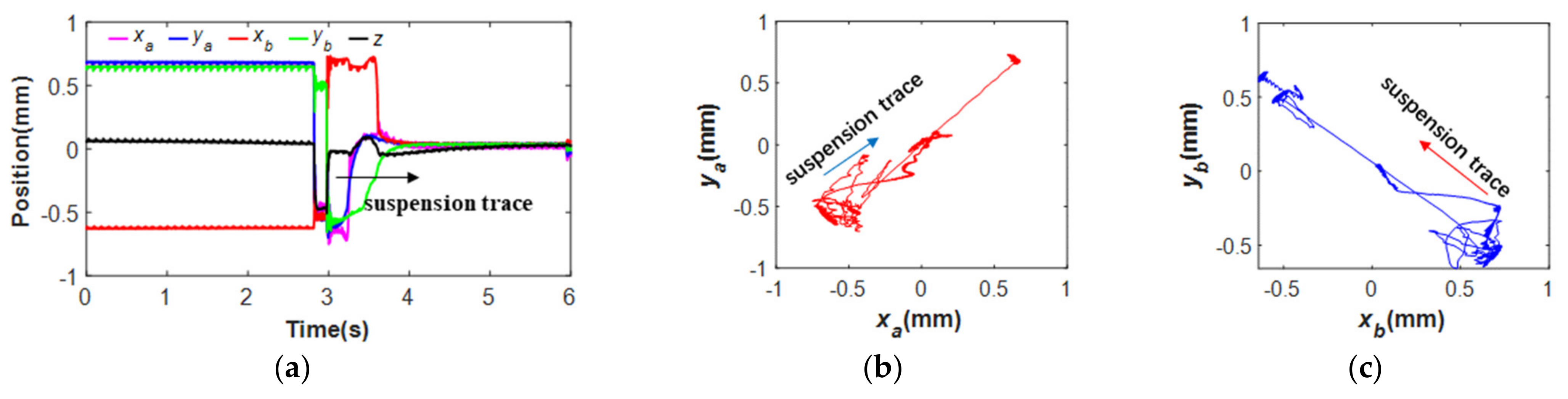 Machines 10 00570 g011