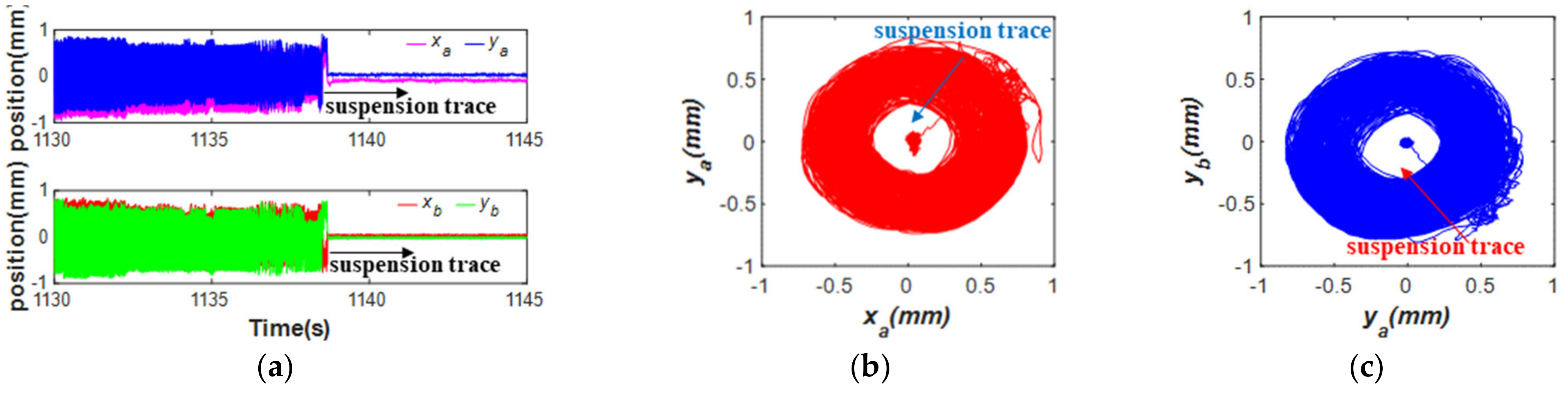 Machines 10 00570 g012