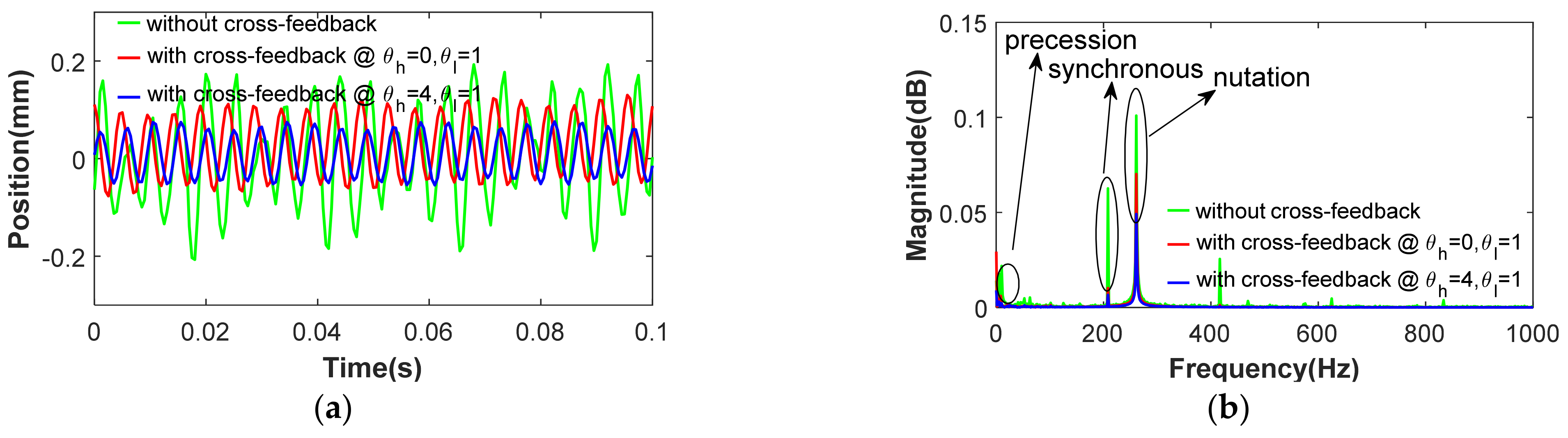 Machines 10 00570 g016