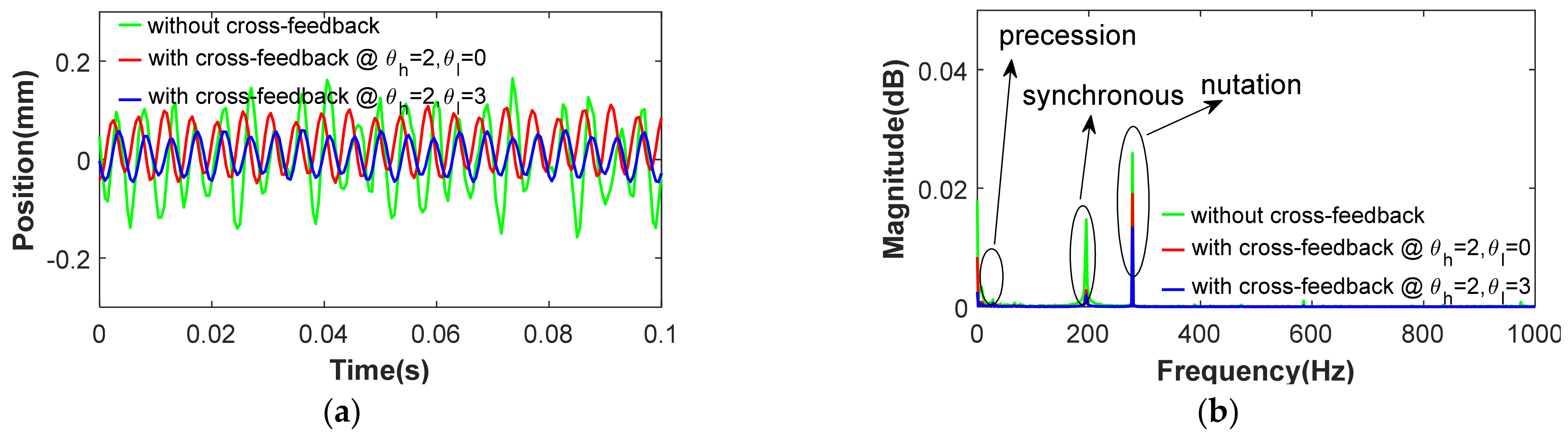 Machines 10 00570 g017