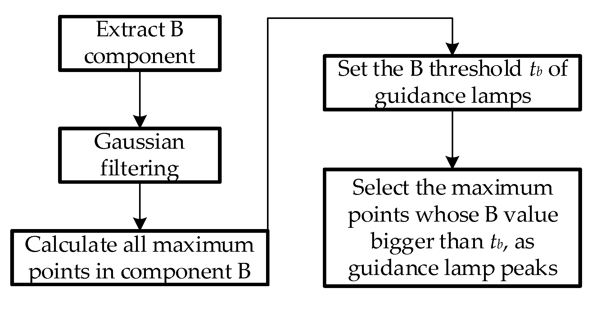 Machines 10 00571 g004 550