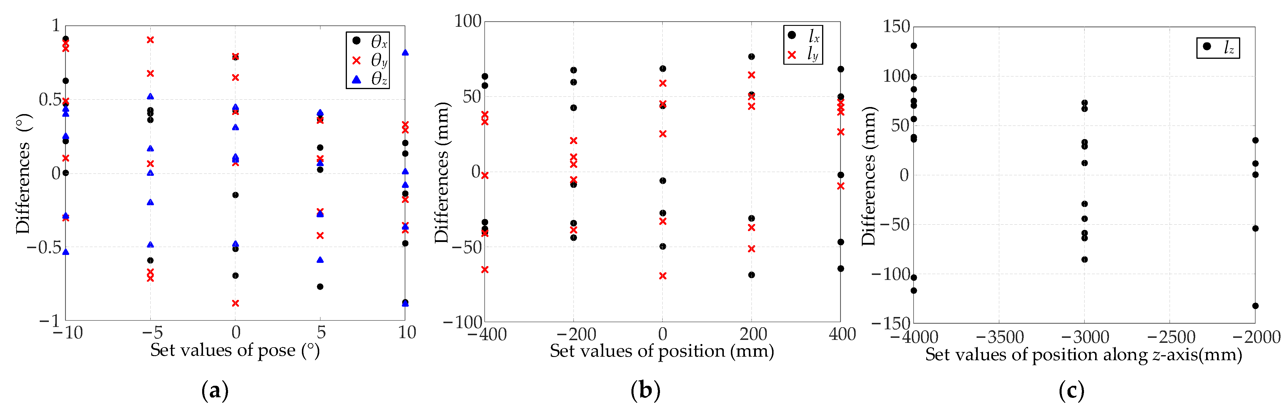 Machines 10 00571 g019 550