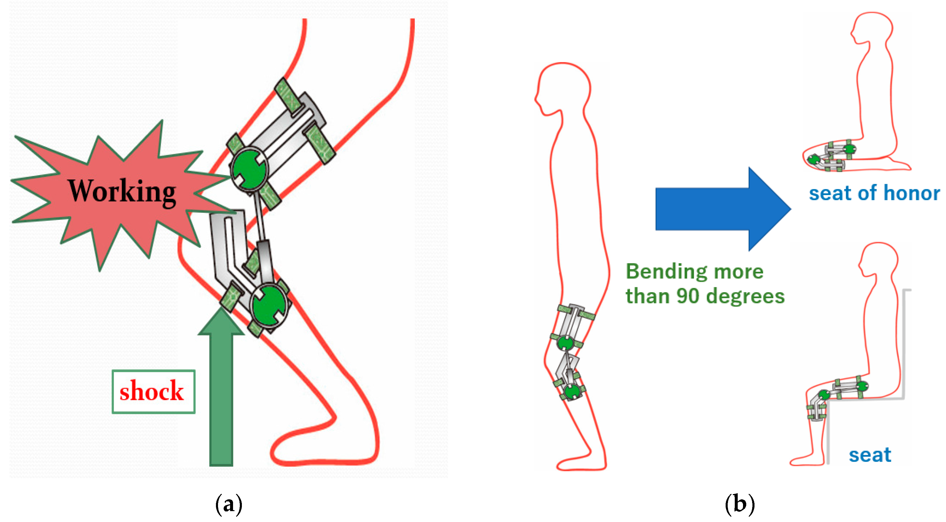 Prepare For Shock: The Brutality Of Clasping Legs