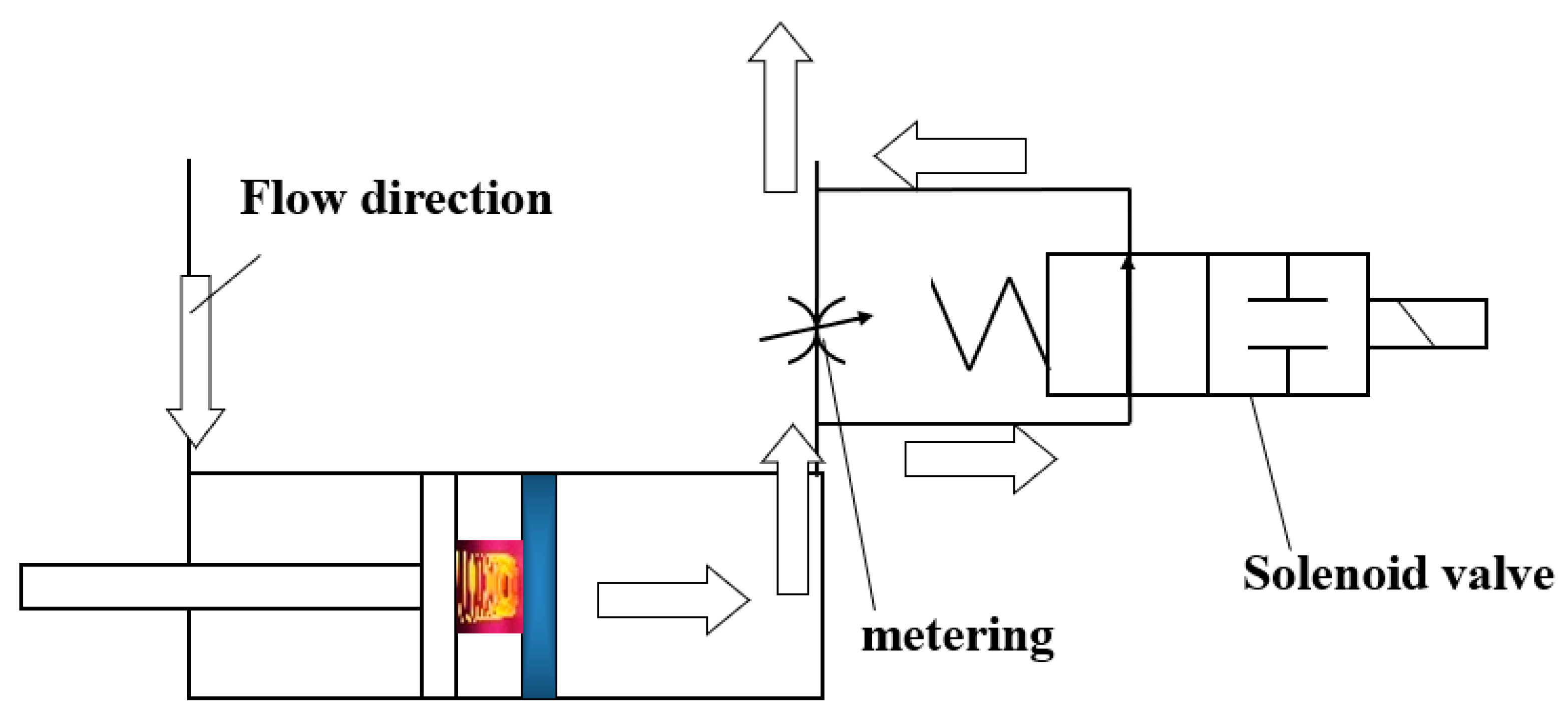 Machines 10 00574 g005