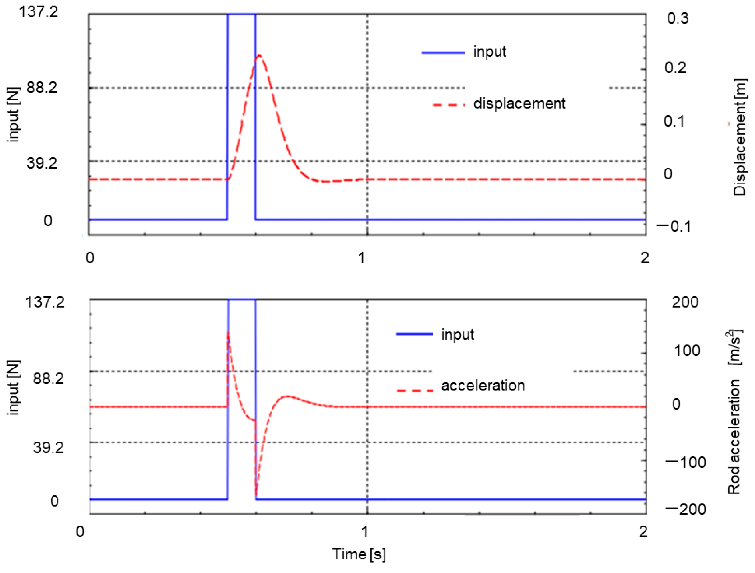 Machines 10 00574 g007