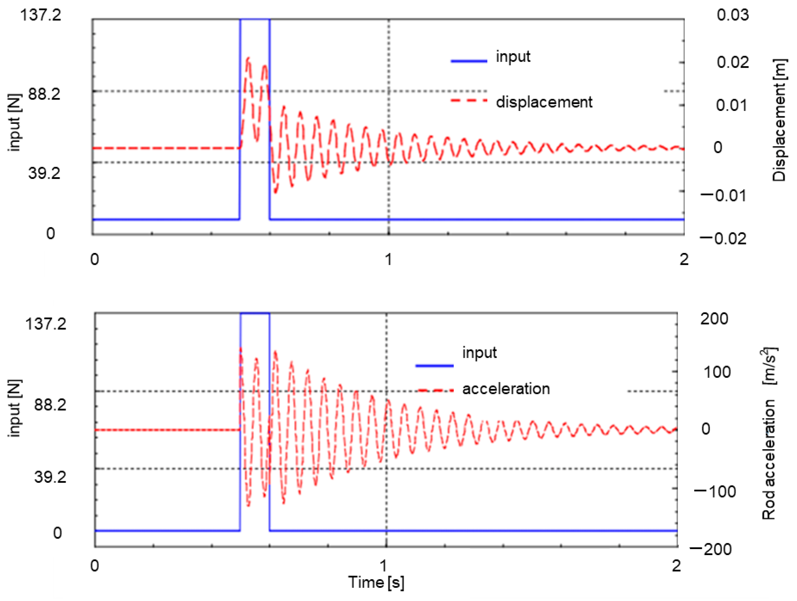 Machines 10 00574 g008