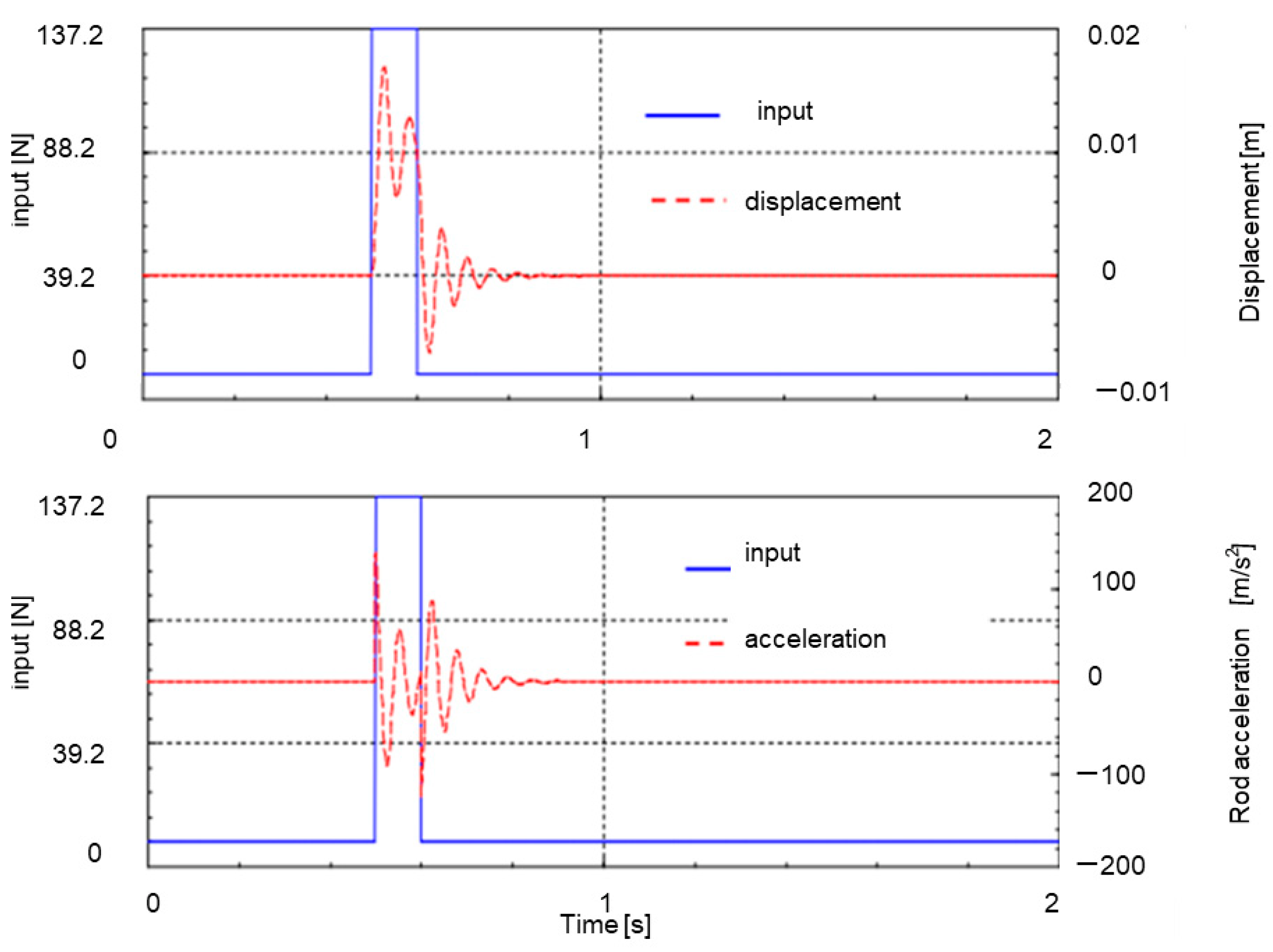 Machines 10 00574 g009