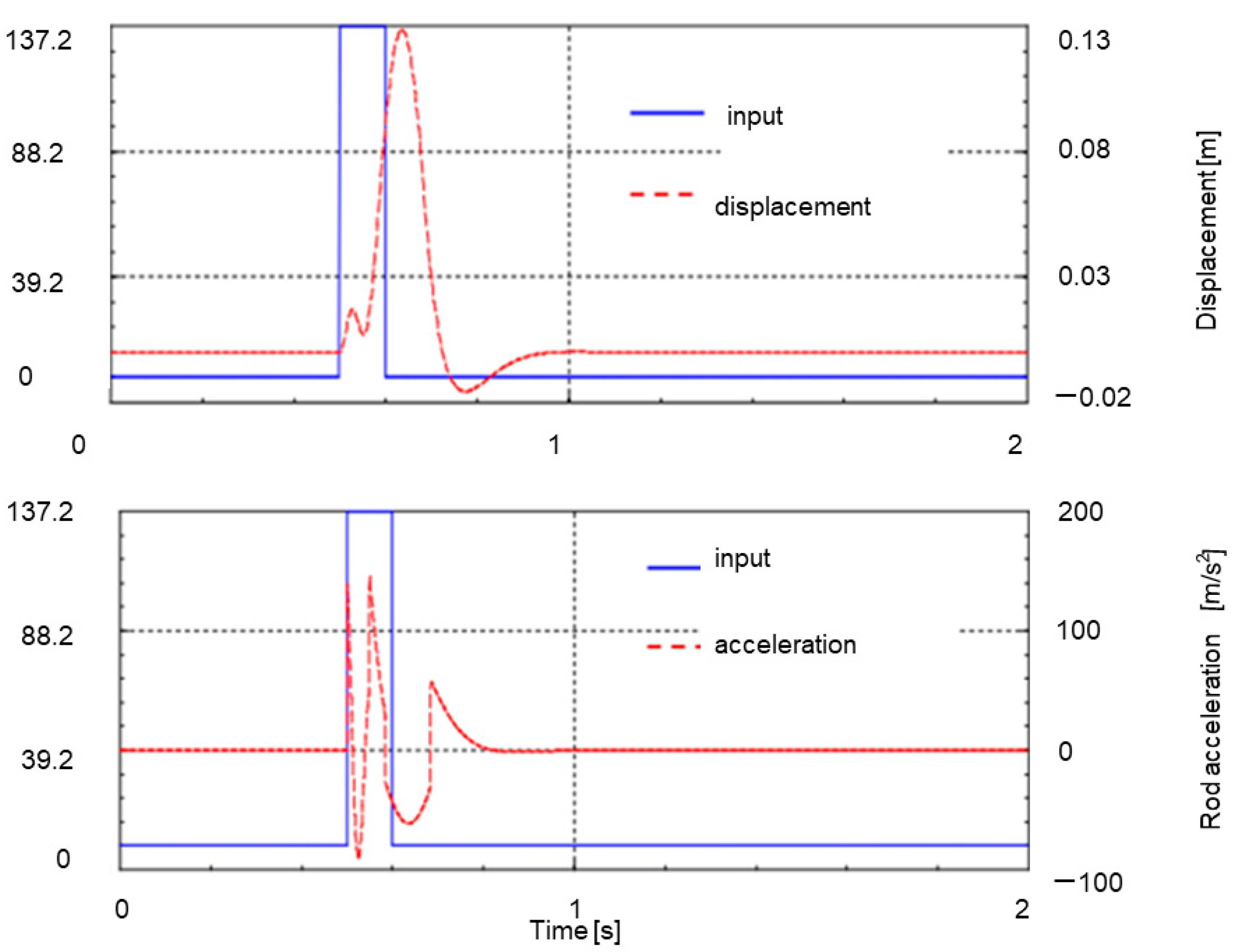 Machines 10 00574 g010