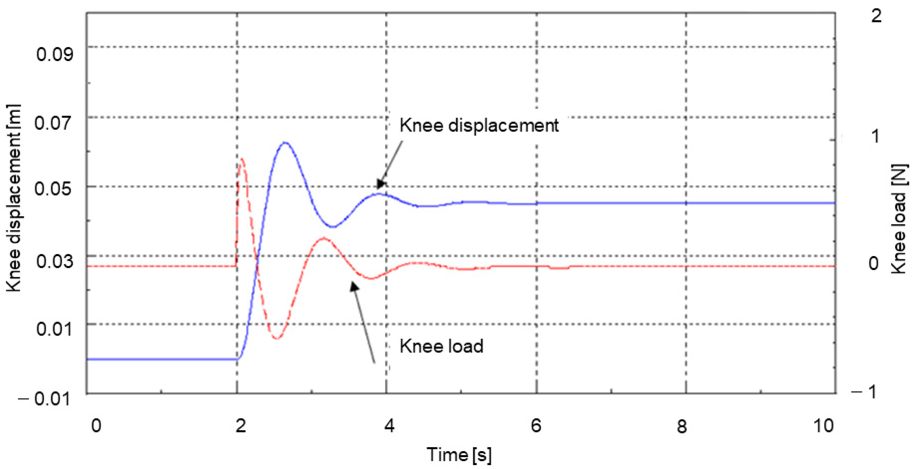Machines 10 00574 g015