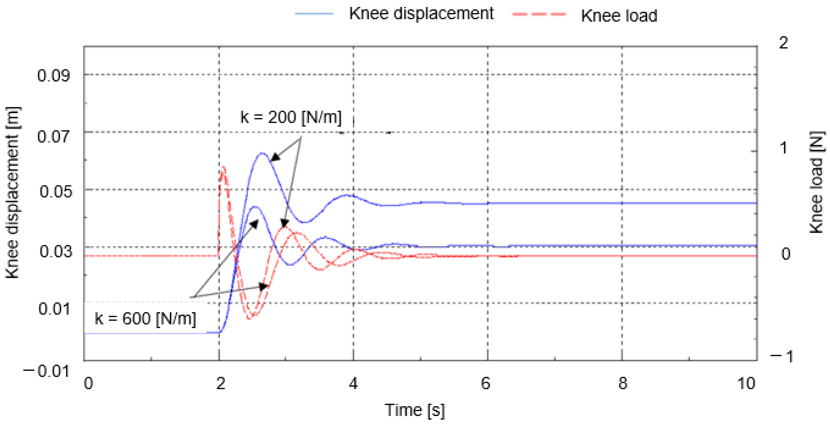 Machines 10 00574 g017