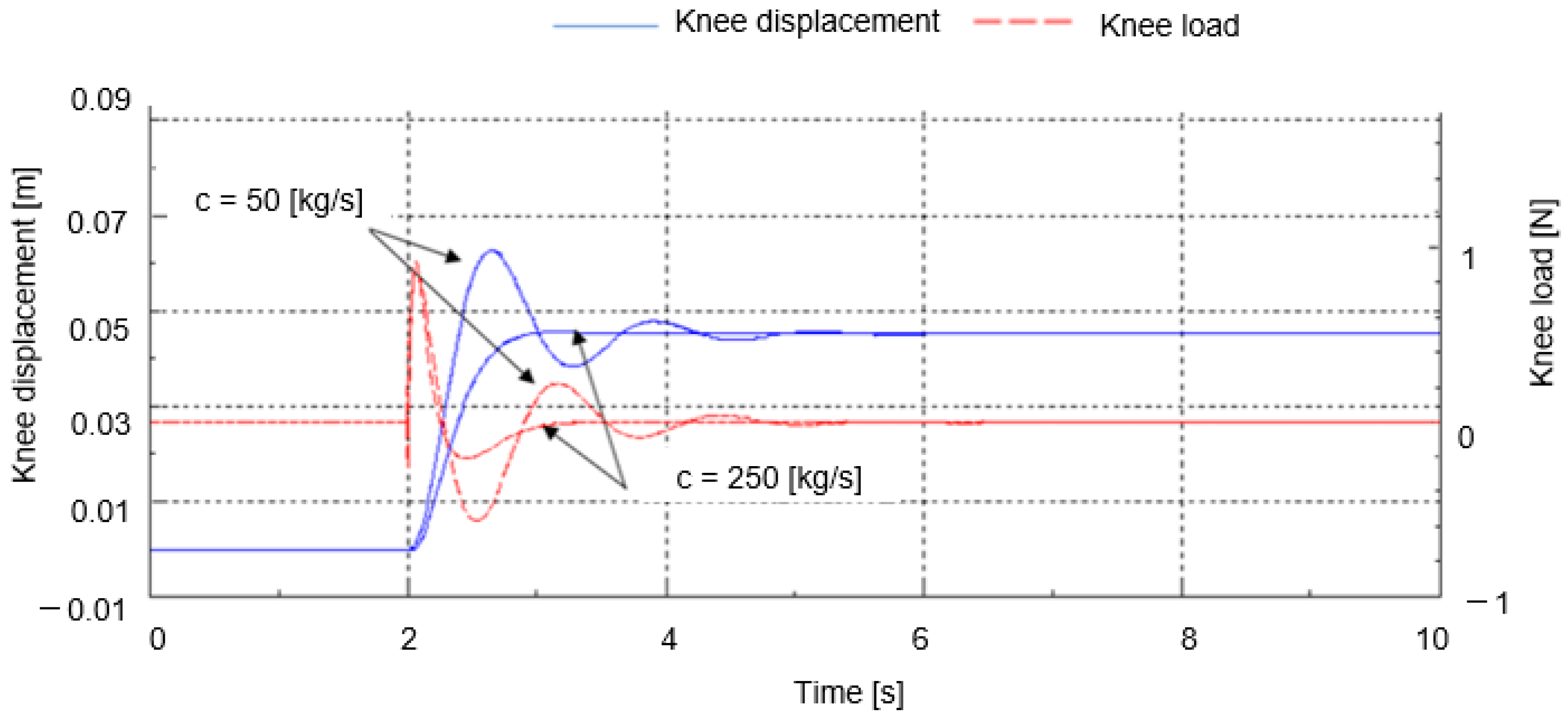 Machines 10 00574 g018