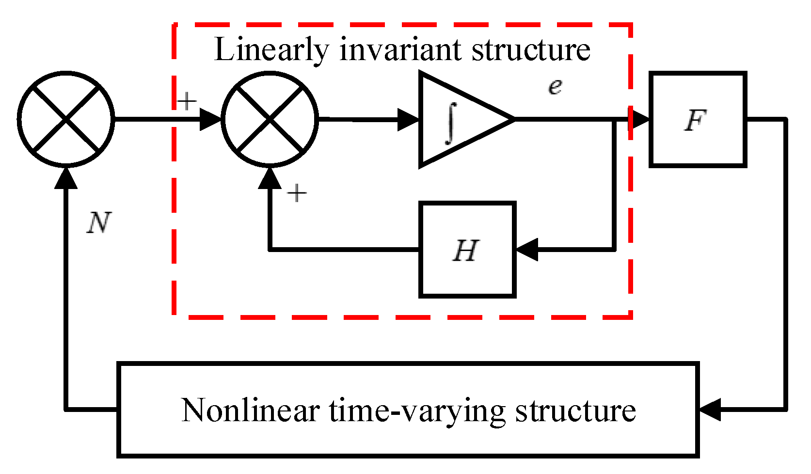 Machines 10 00575 g003 550