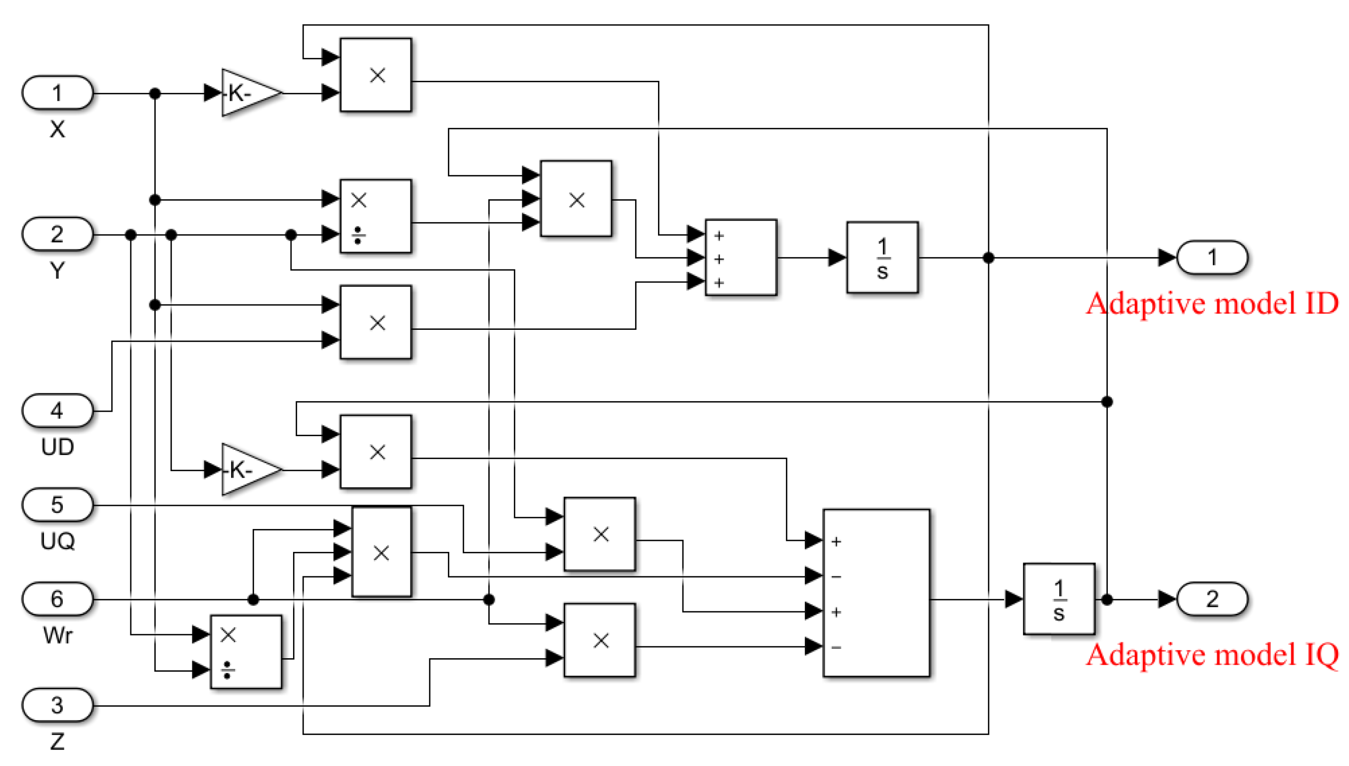Machines 10 00575 g006 550