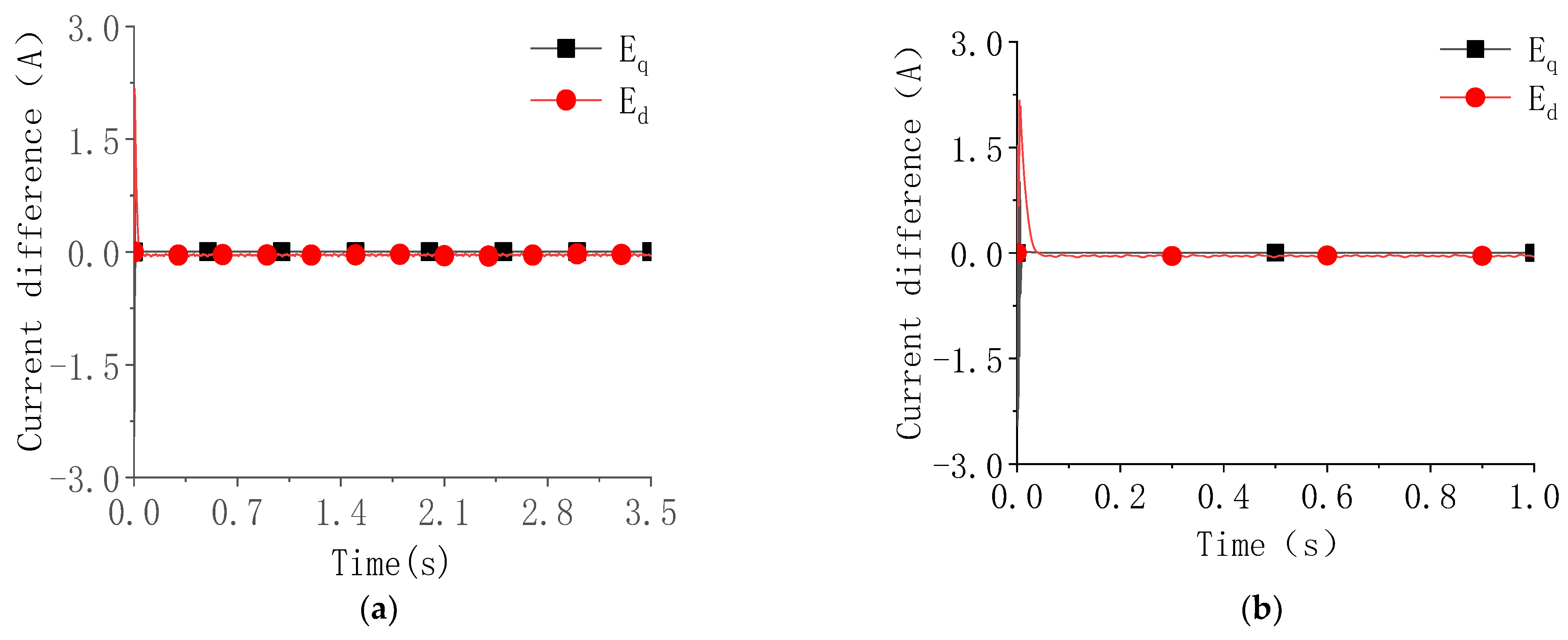 Machines 10 00575 g009 550
