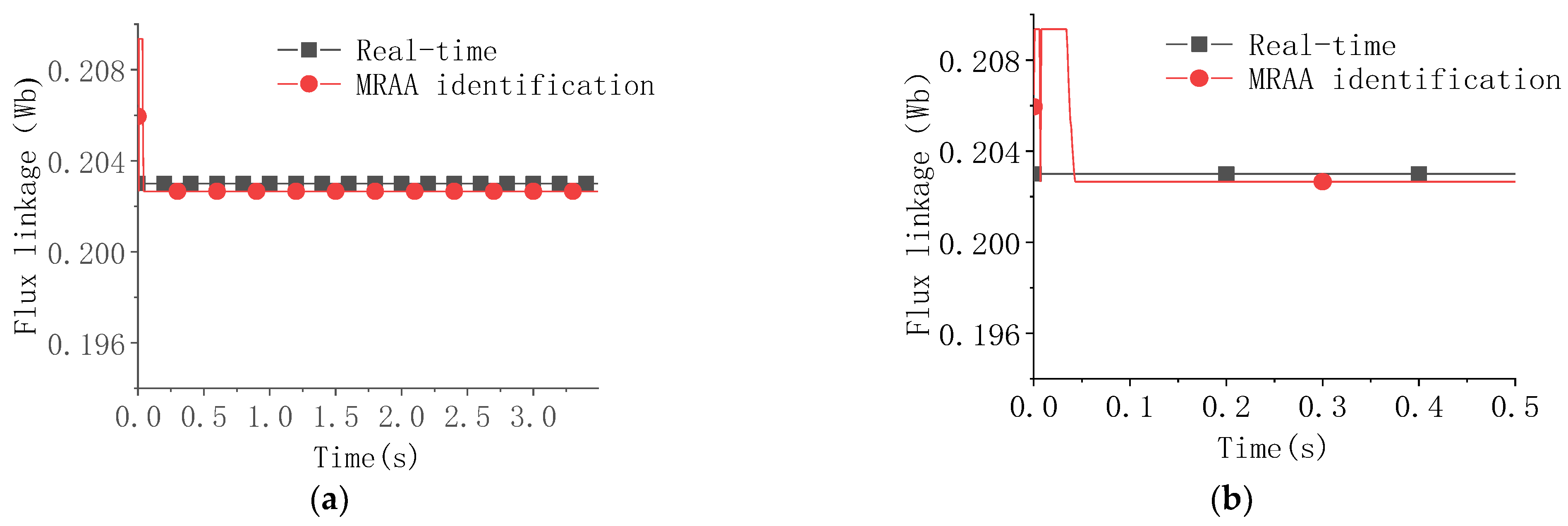 Machines 10 00575 g010 550