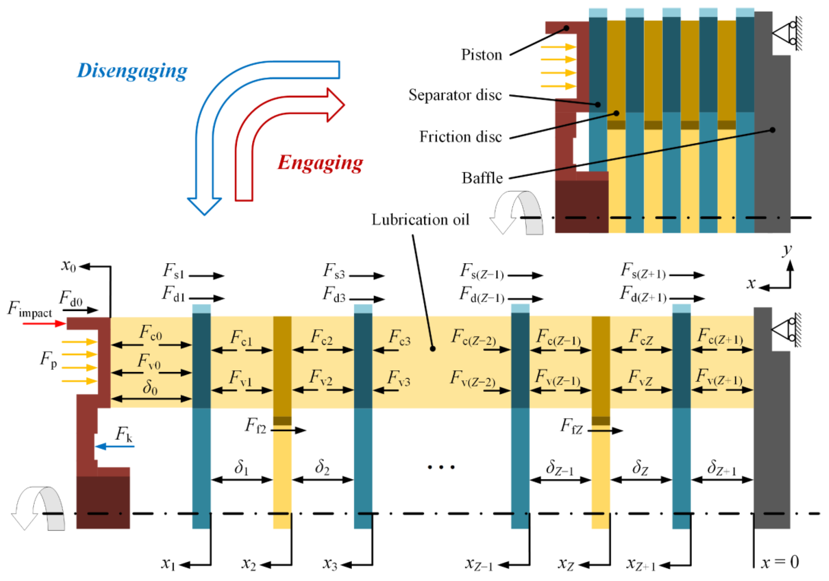 Machines 10 00576 g002 550