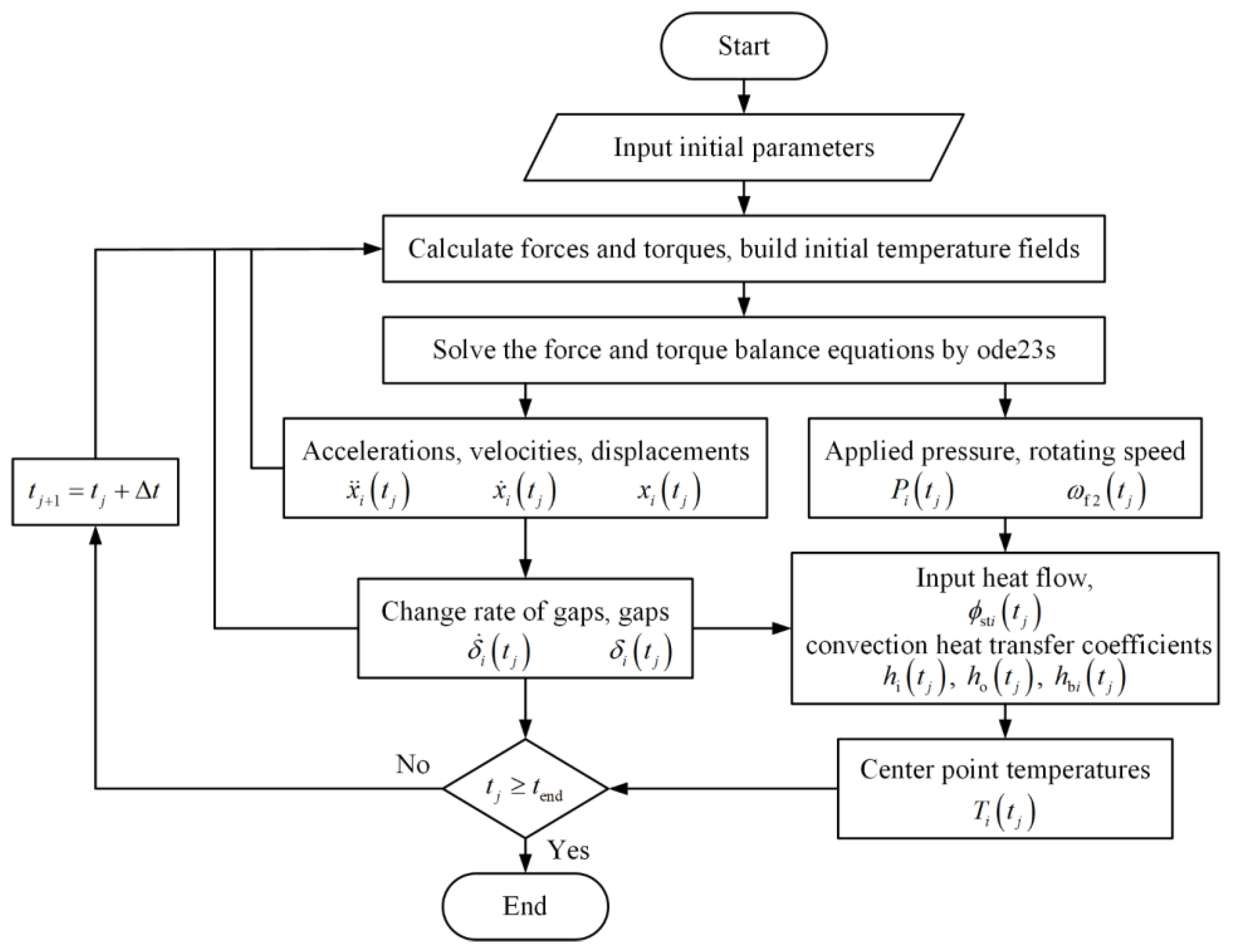 Machines 10 00576 g003 550