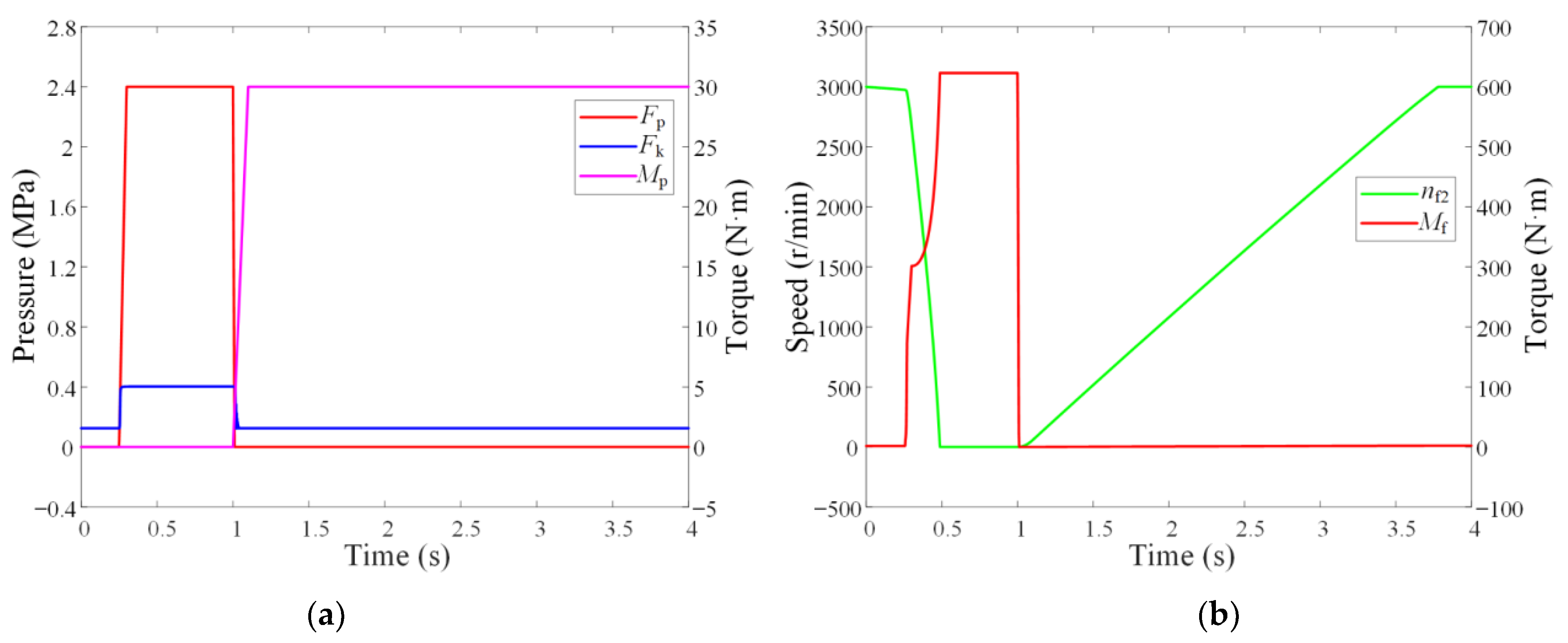 Machines 10 00576 g004 550