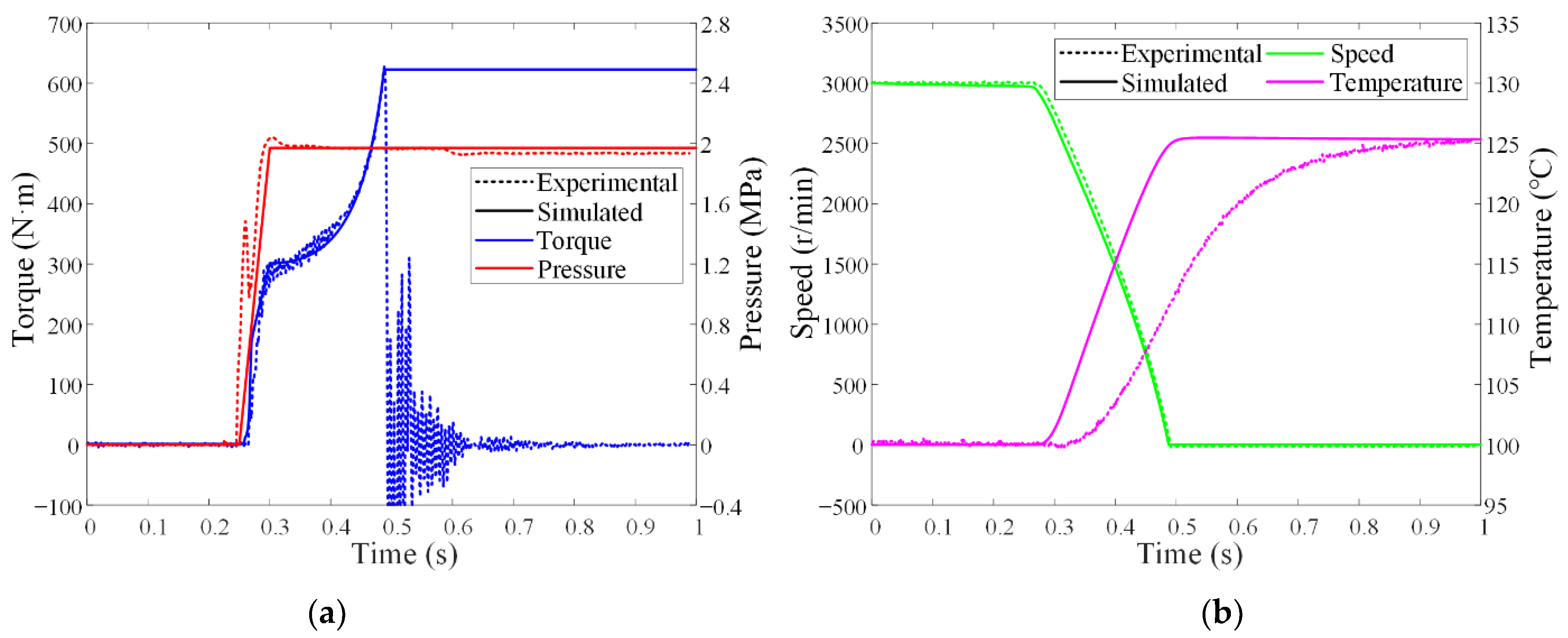 Machines 10 00576 g005 550