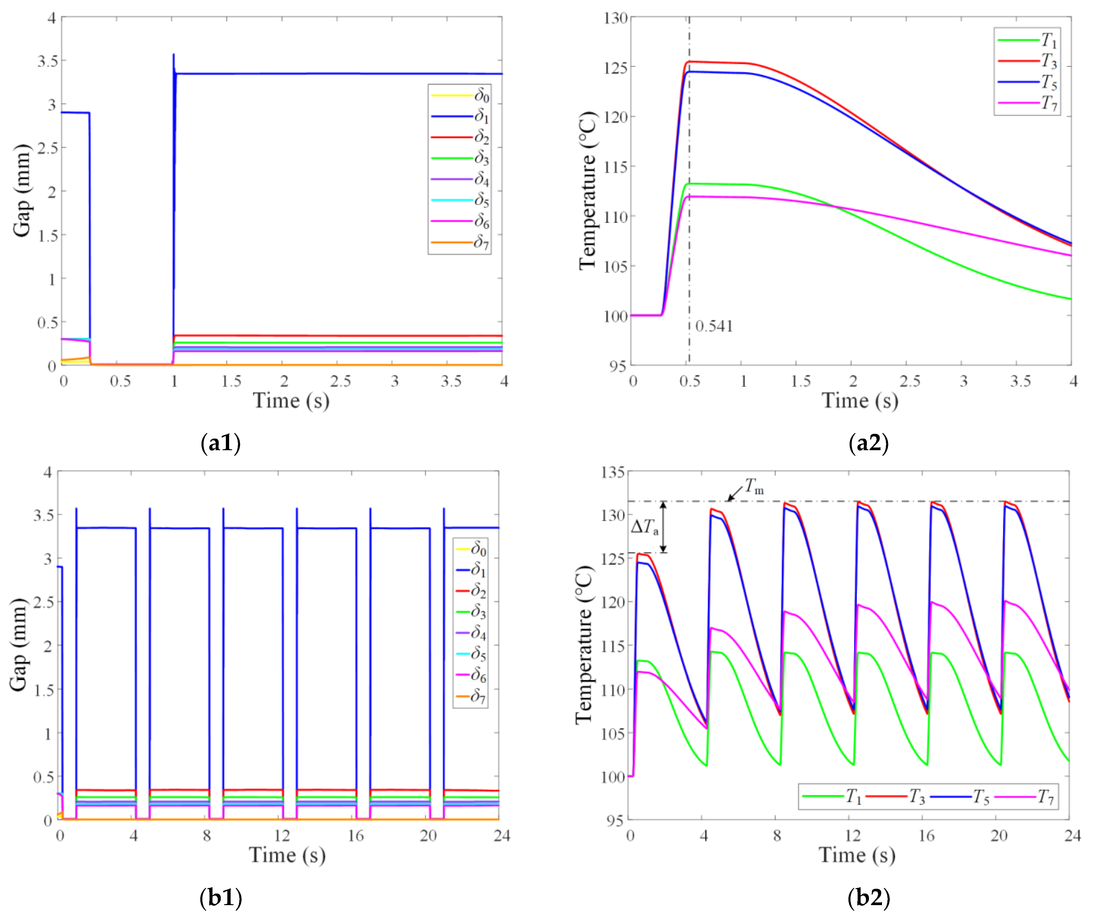 Machines 10 00576 g006 550