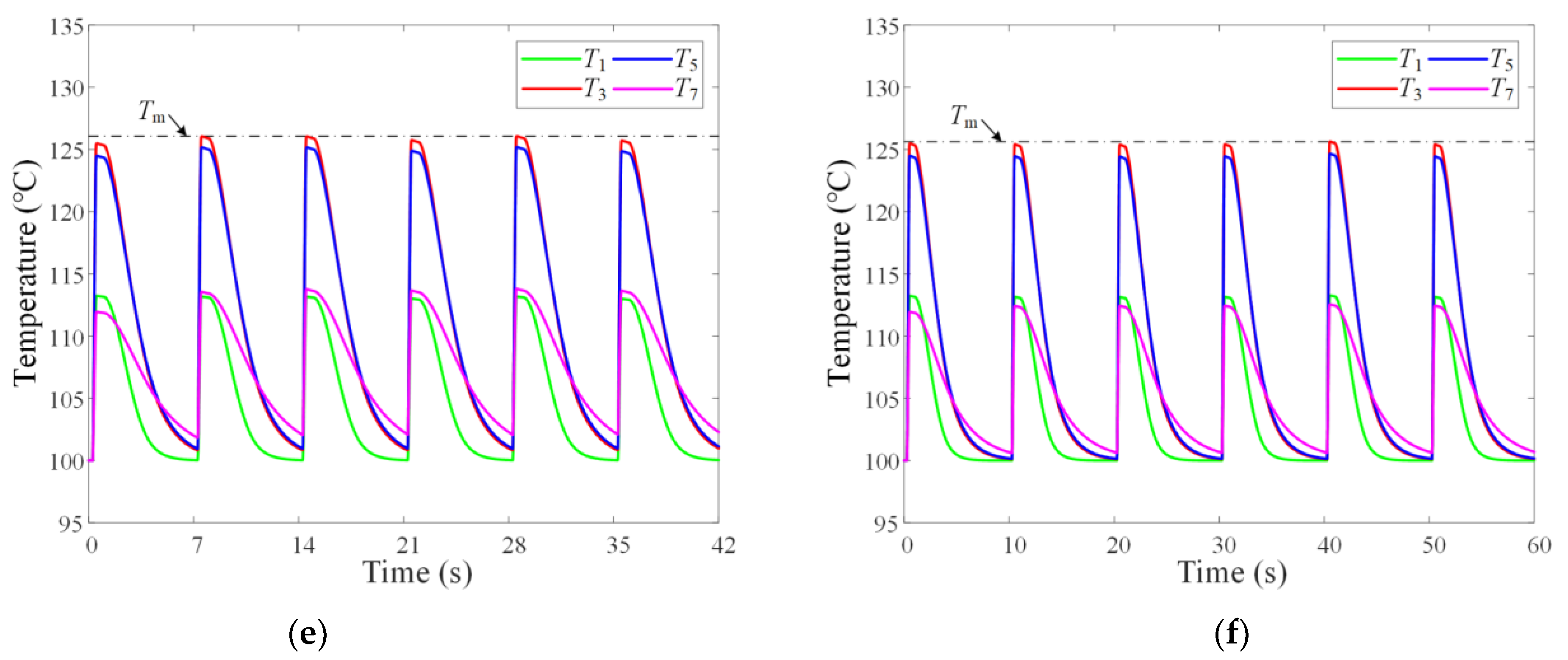 Machines 10 00576 g007b 550