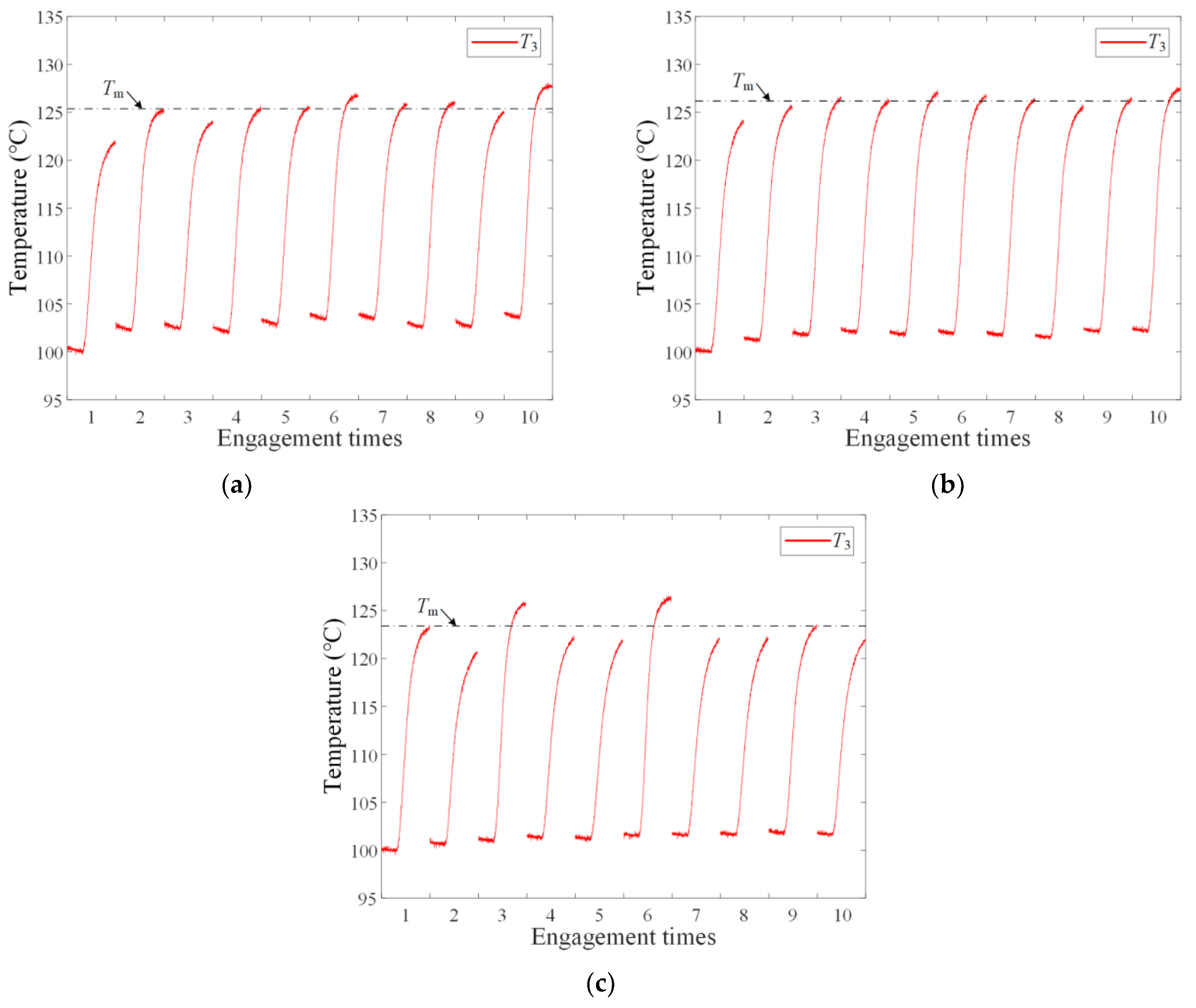 Machines 10 00576 g008 550