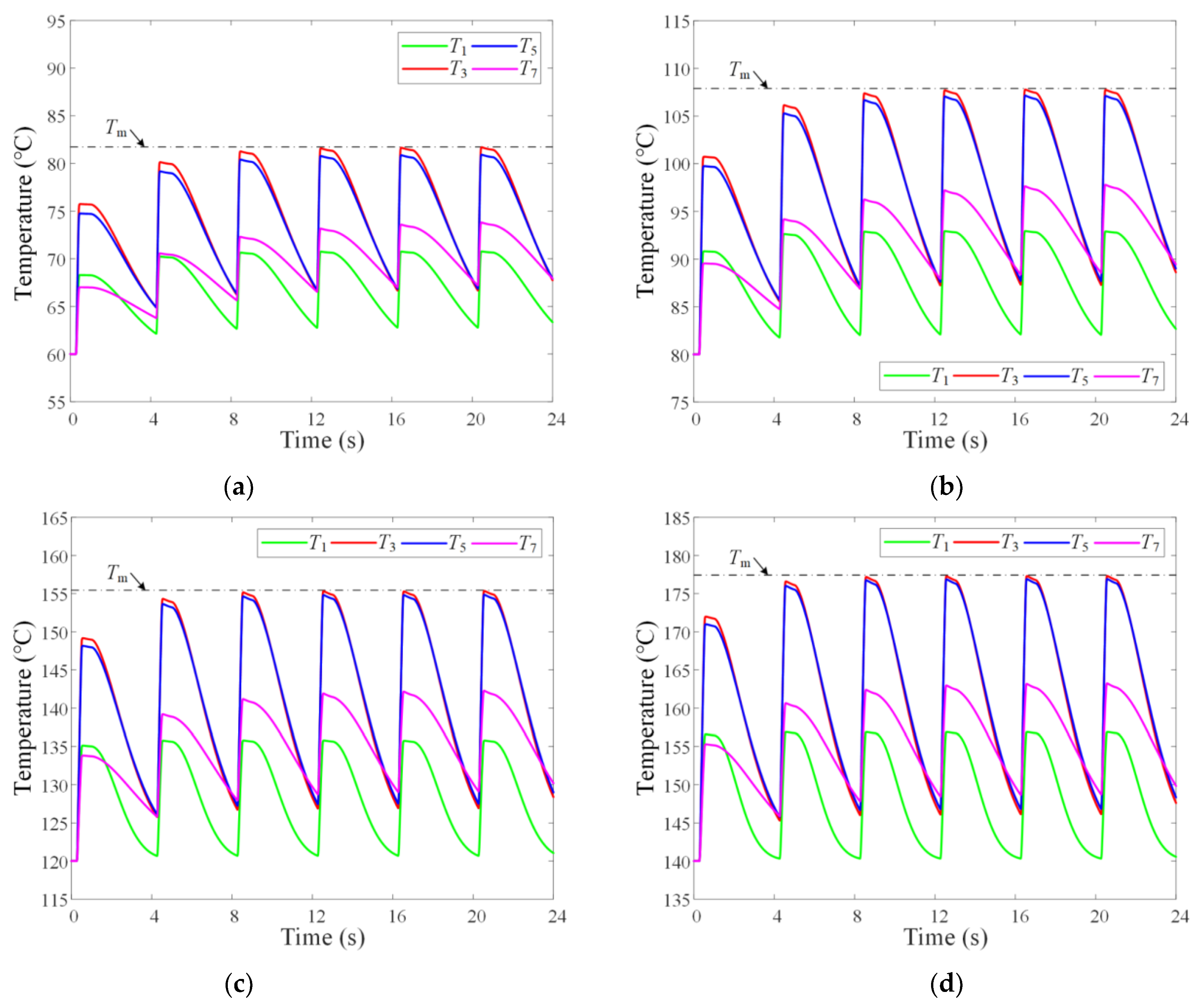 Machines 10 00576 g009 550