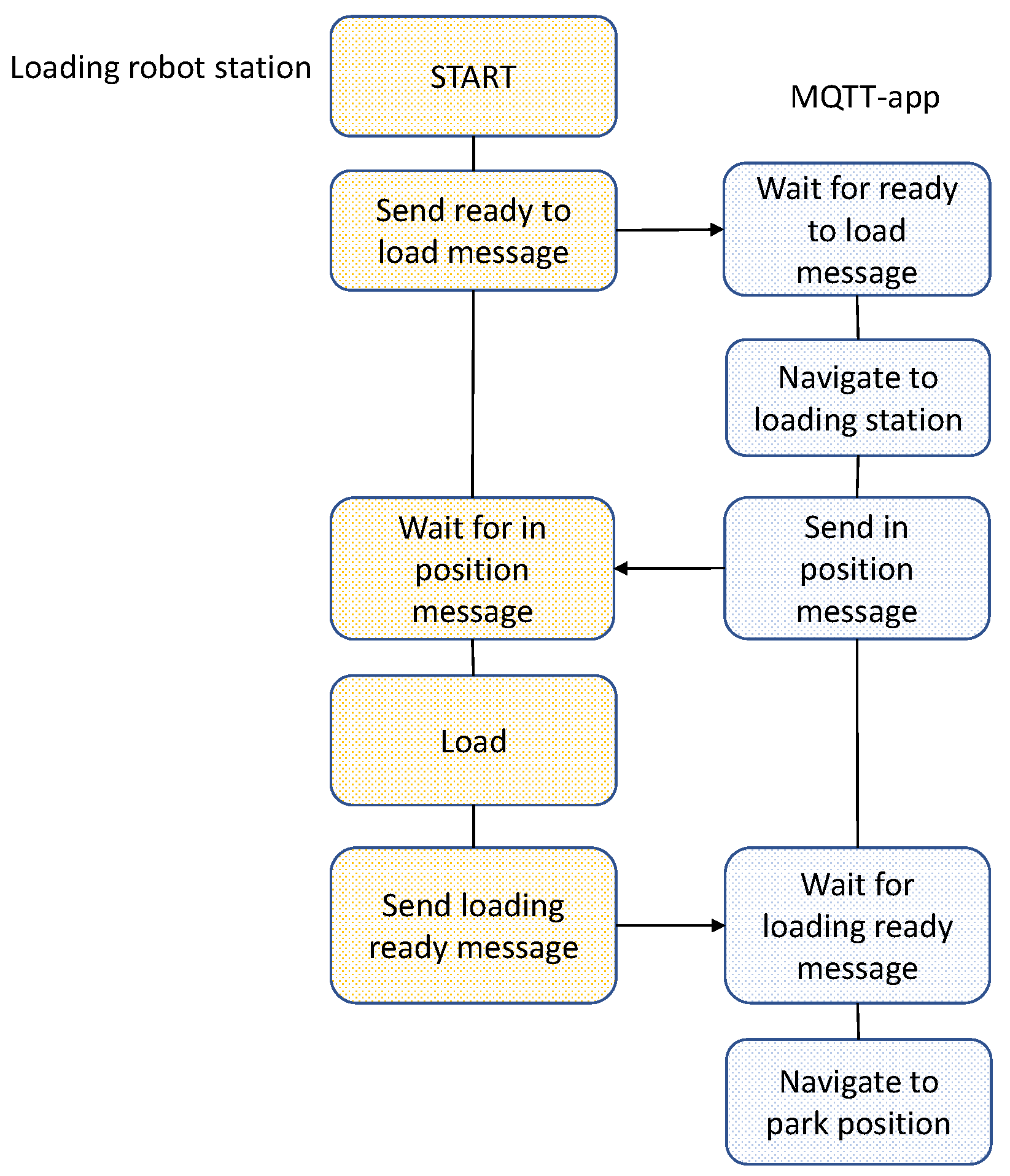 Machines 10 00577 g008