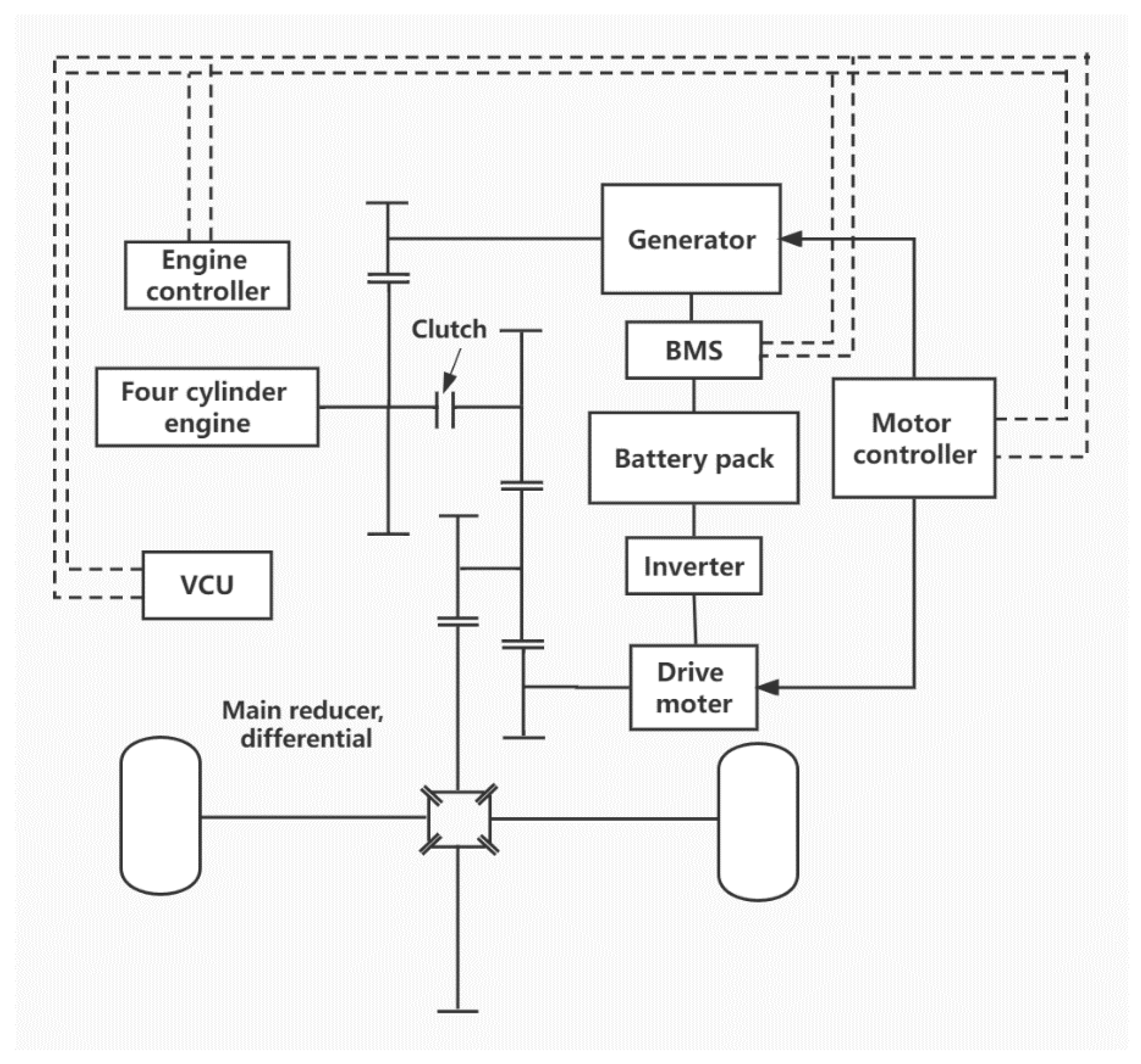 Machines 10 00578 g001 550