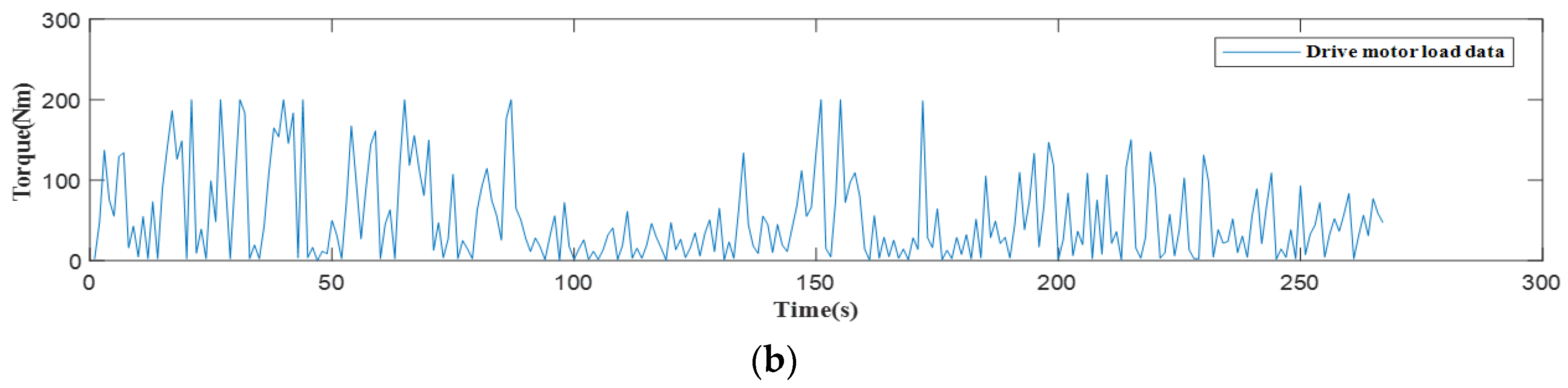 Machines 10 00578 g002b 550