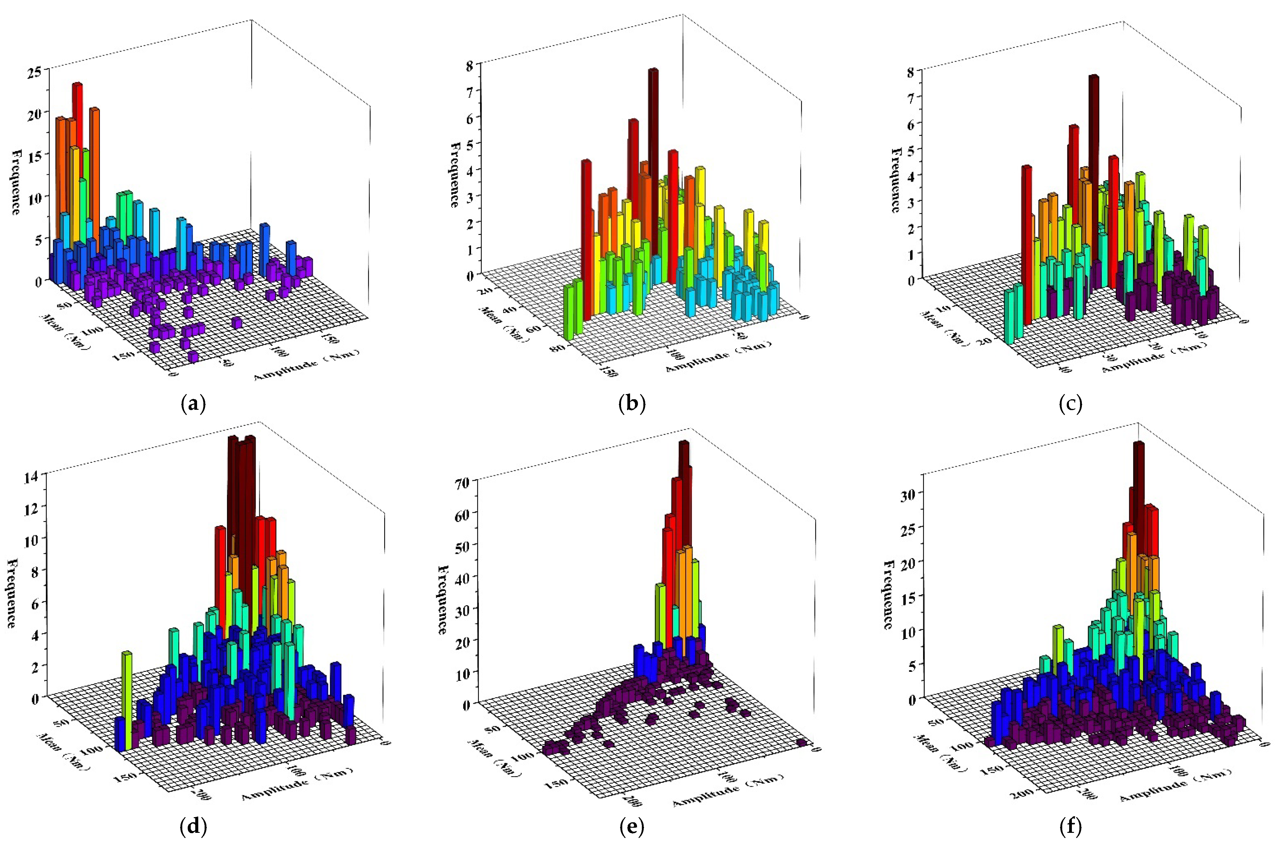 Machines 10 00578 g003 550