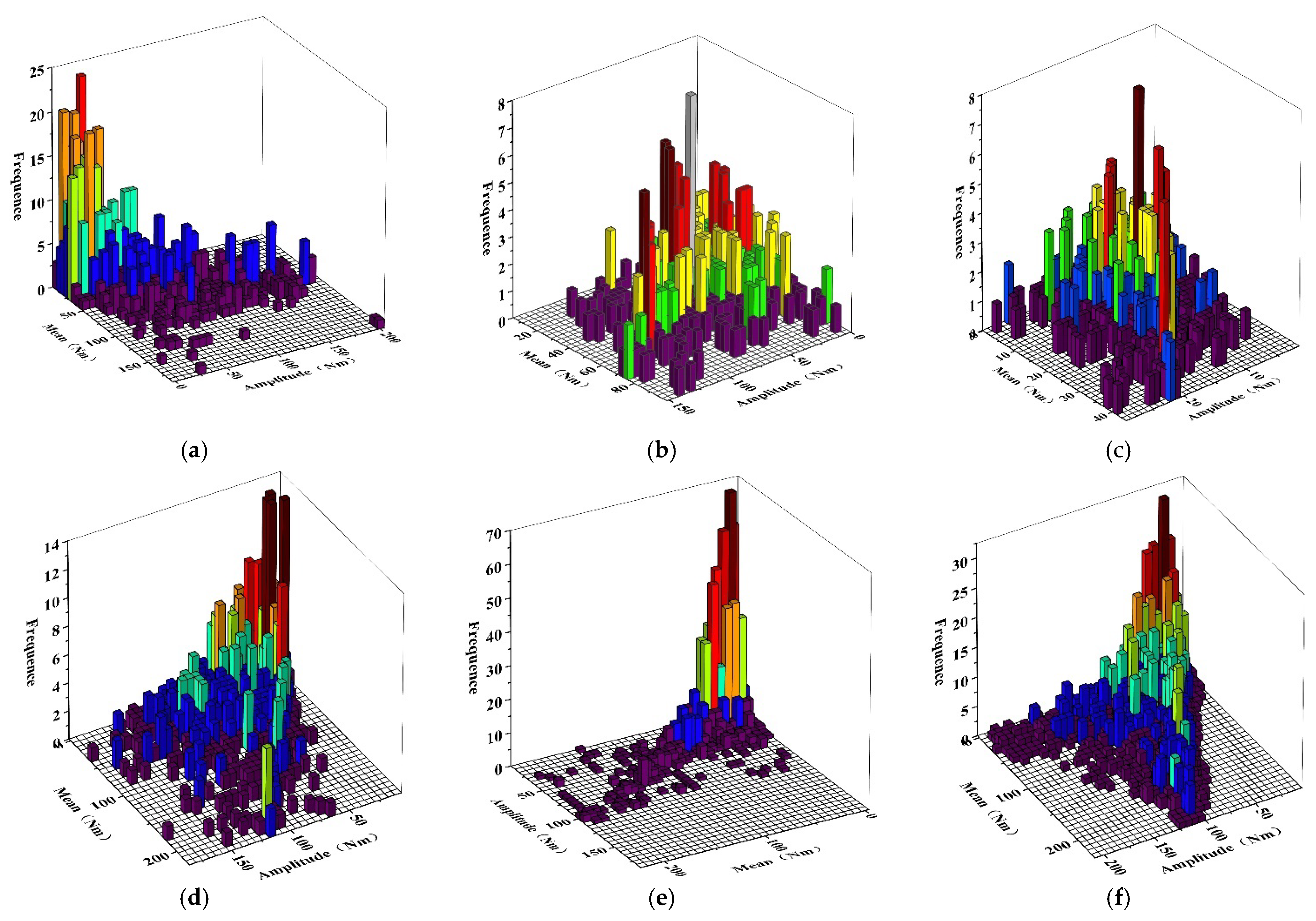 Machines 10 00578 g004 550