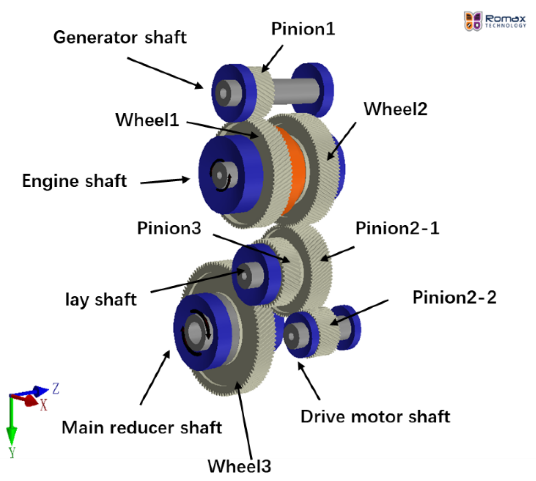 Machines 10 00578 g005 550