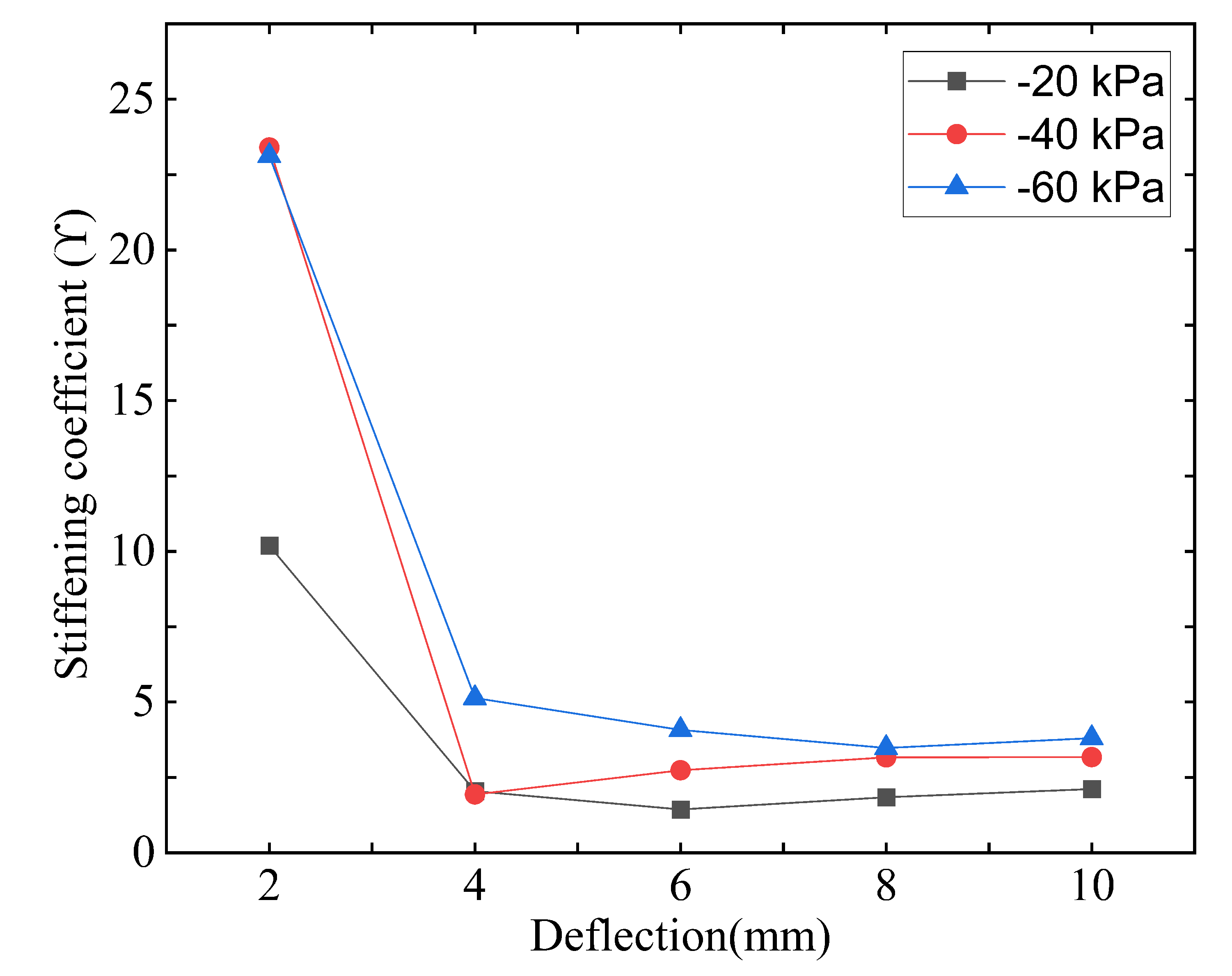 Machines 10 00581 g007 550