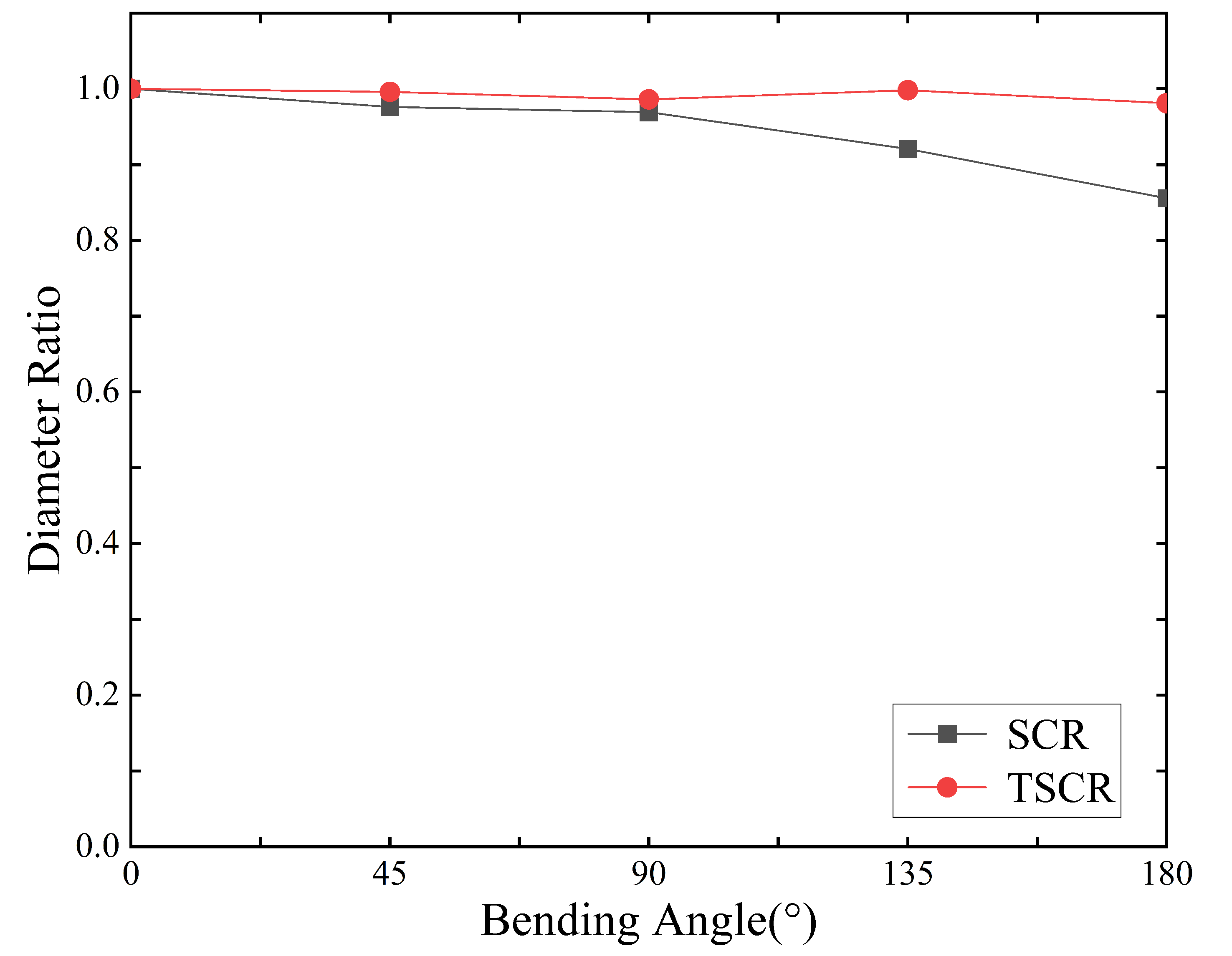 Machines 10 00581 g009 550