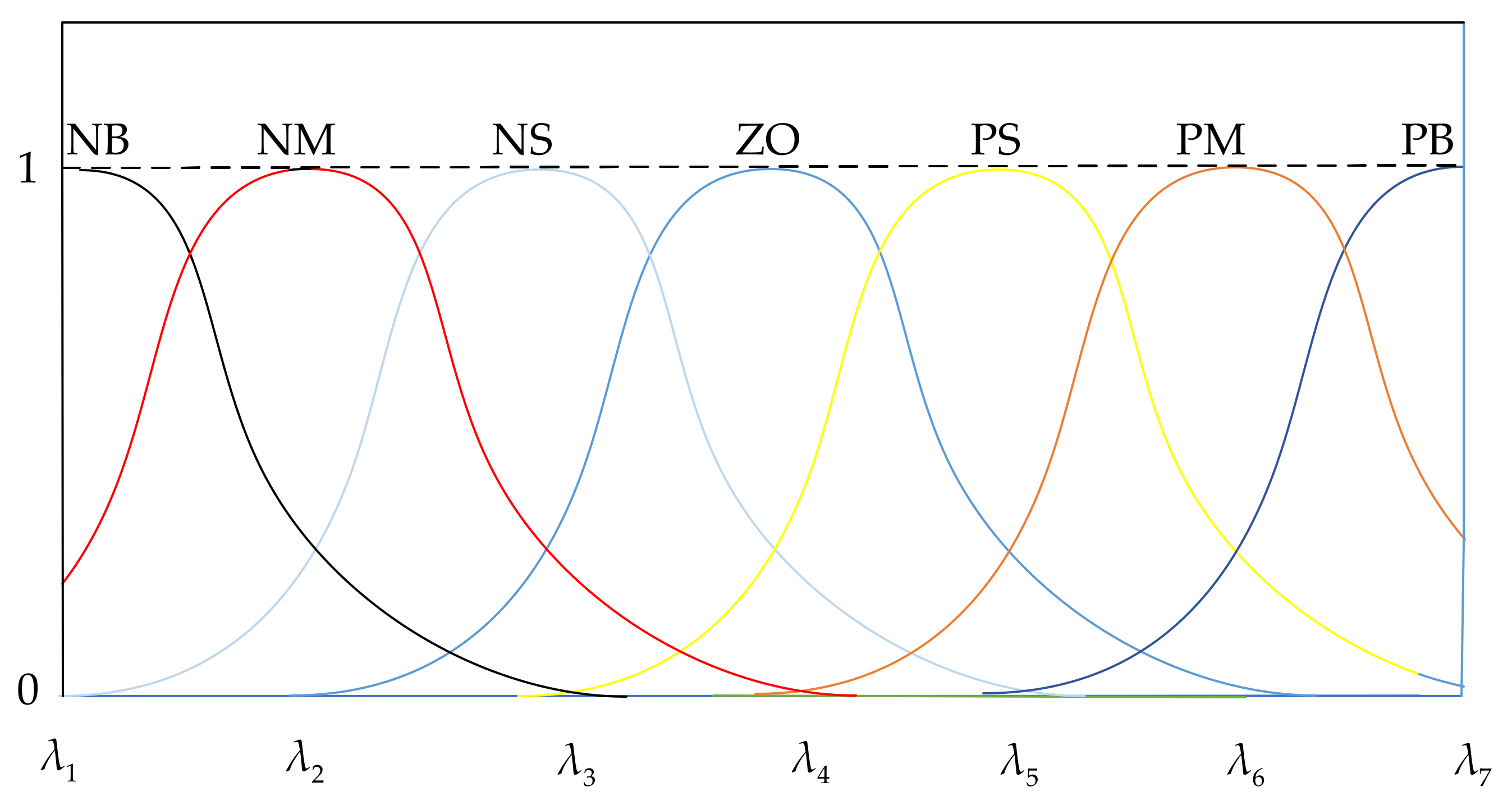 Machines 10 00582 g004 550
